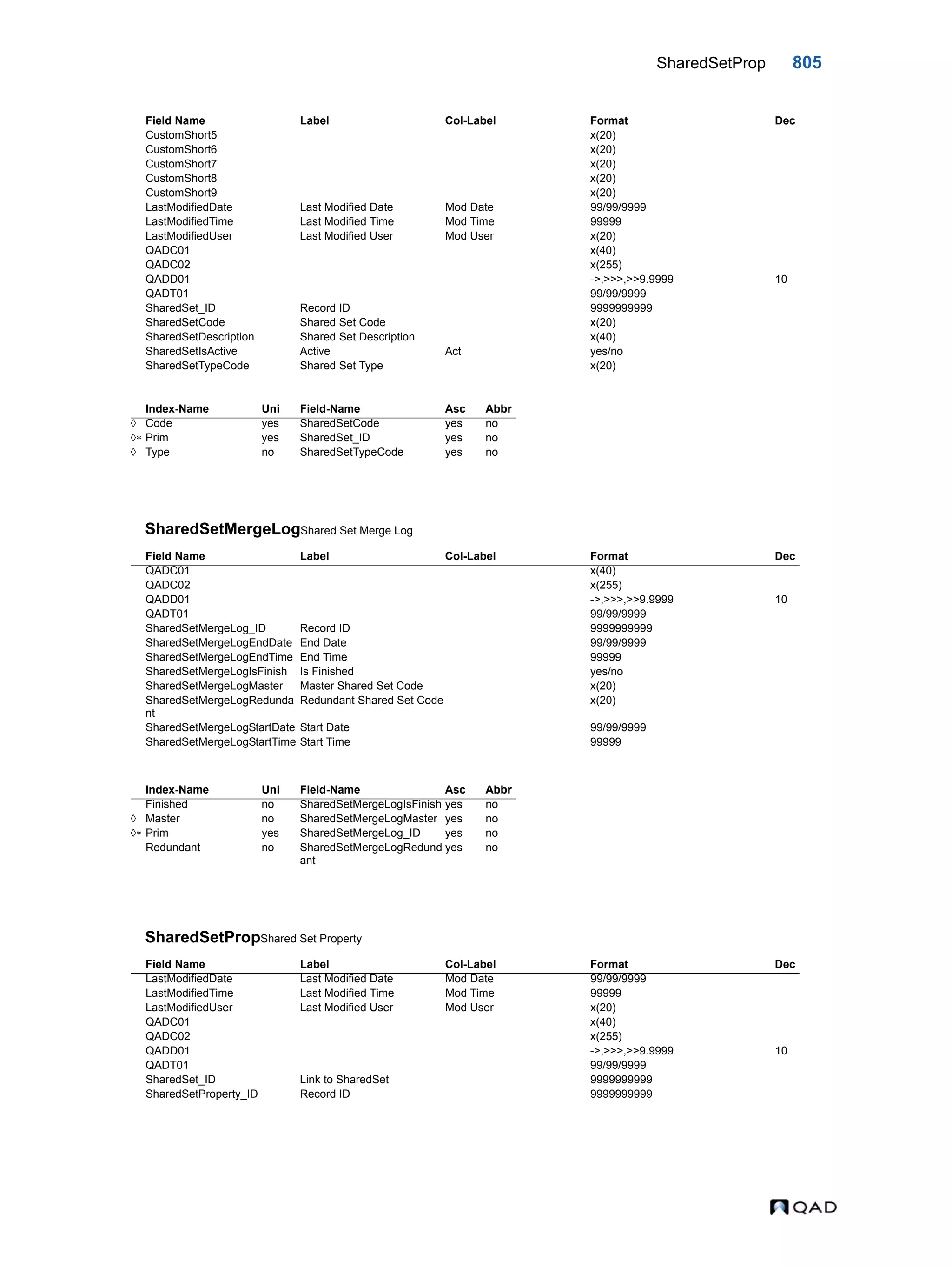  QAD Database Definitions Technical Reference - QAD2013.1EE