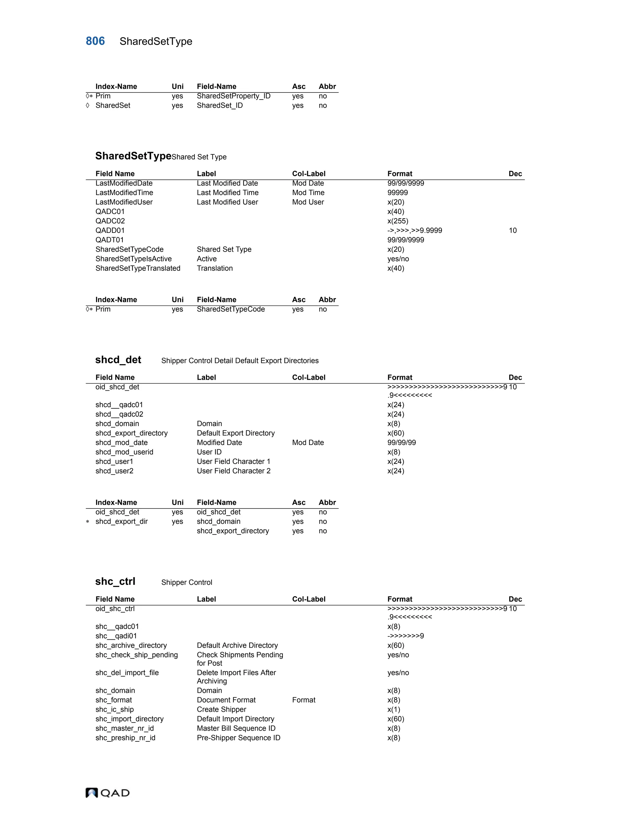  QAD Database Definitions Technical Reference - QAD2013.1EE