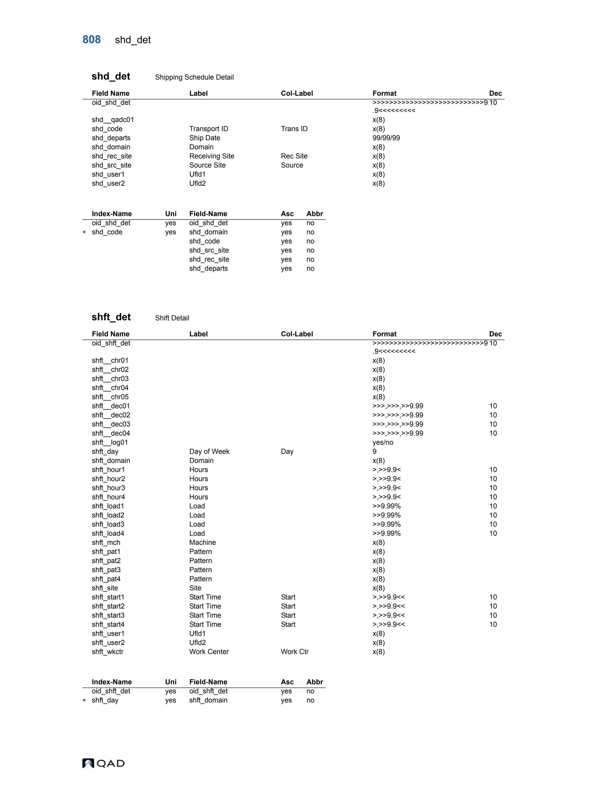  QAD Database Definitions Technical Reference - QAD2013.1EE