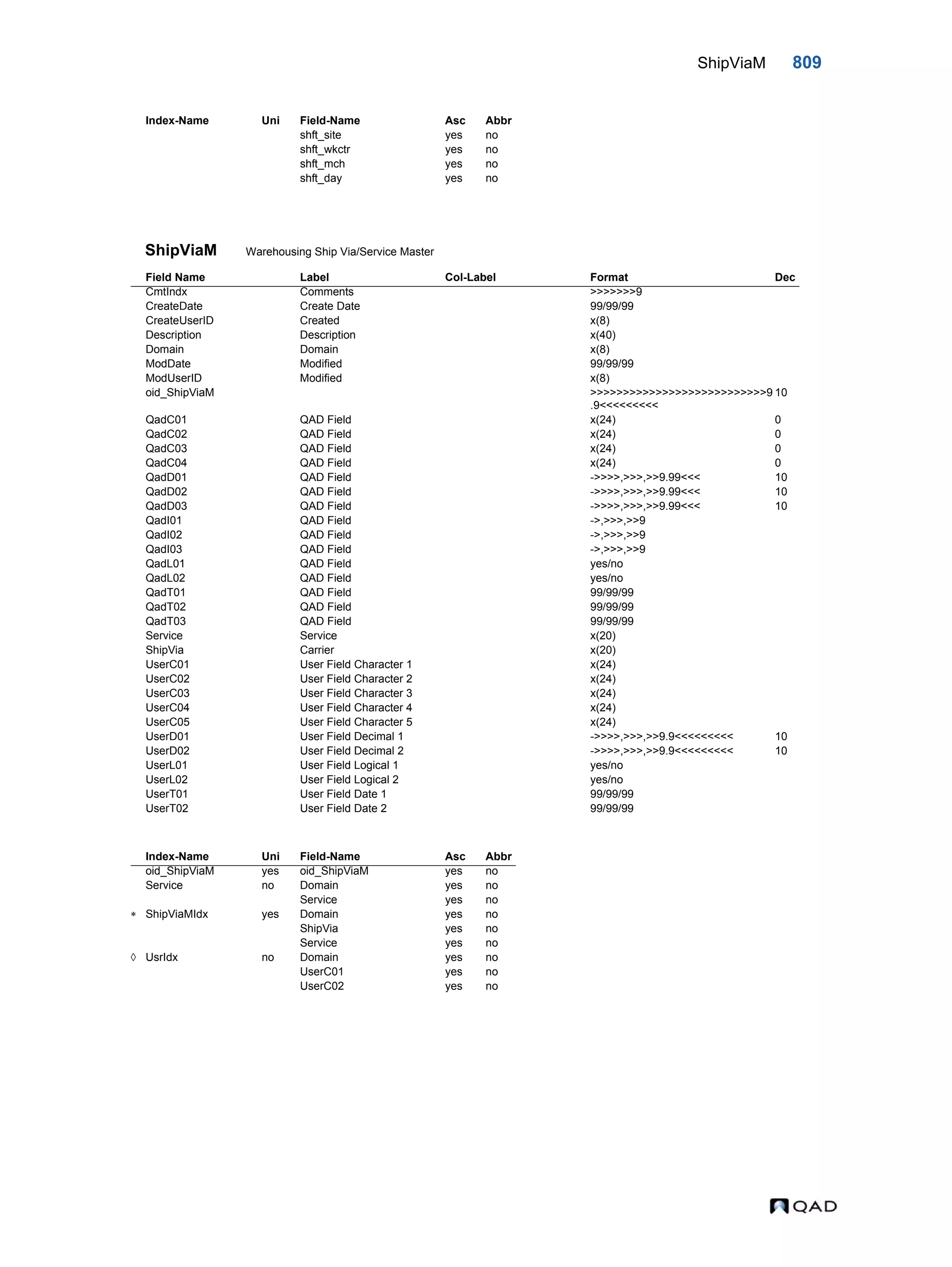  QAD Database Definitions Technical Reference - QAD2013.1EE