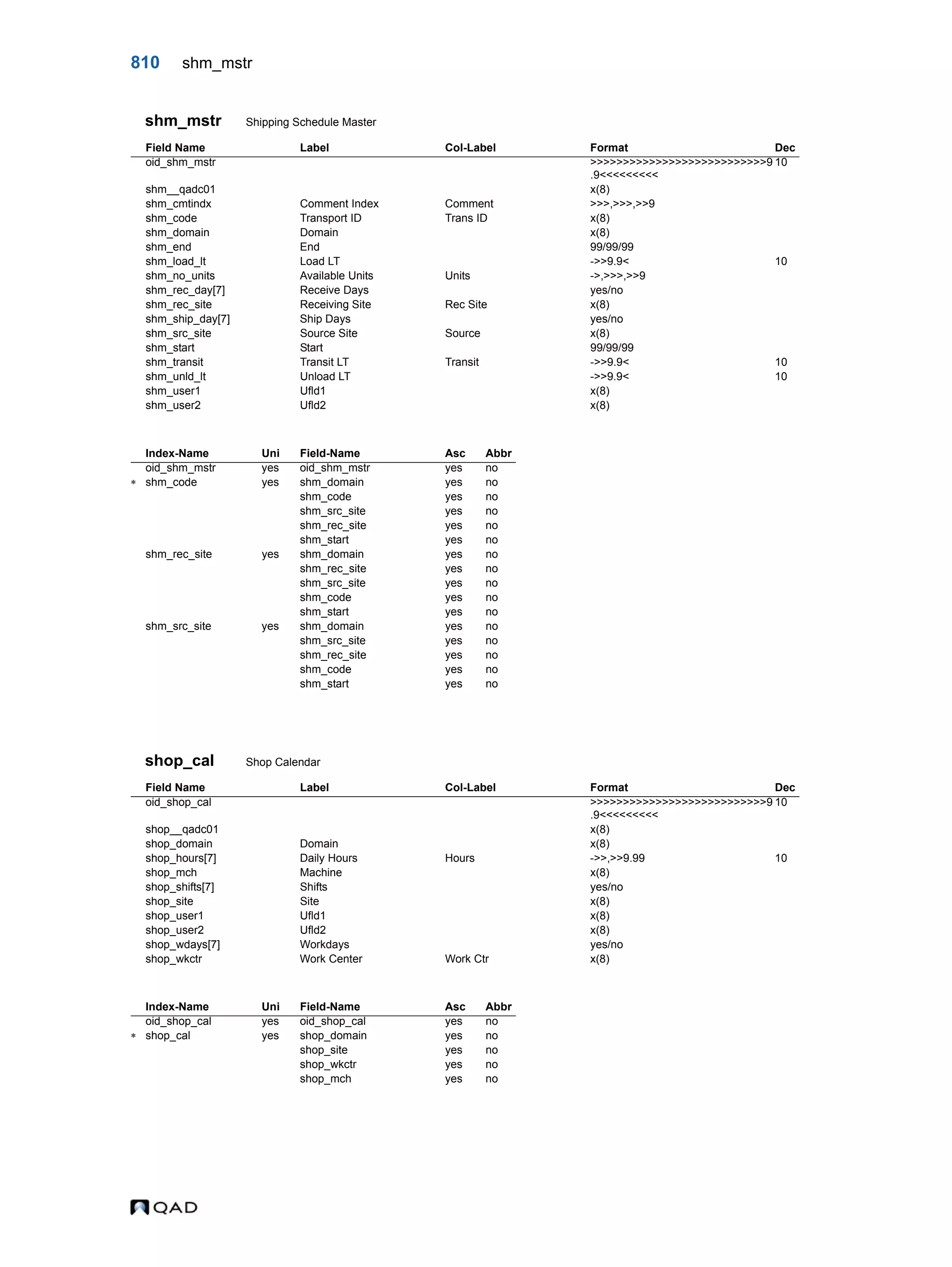  QAD Database Definitions Technical Reference - QAD2013.1EE