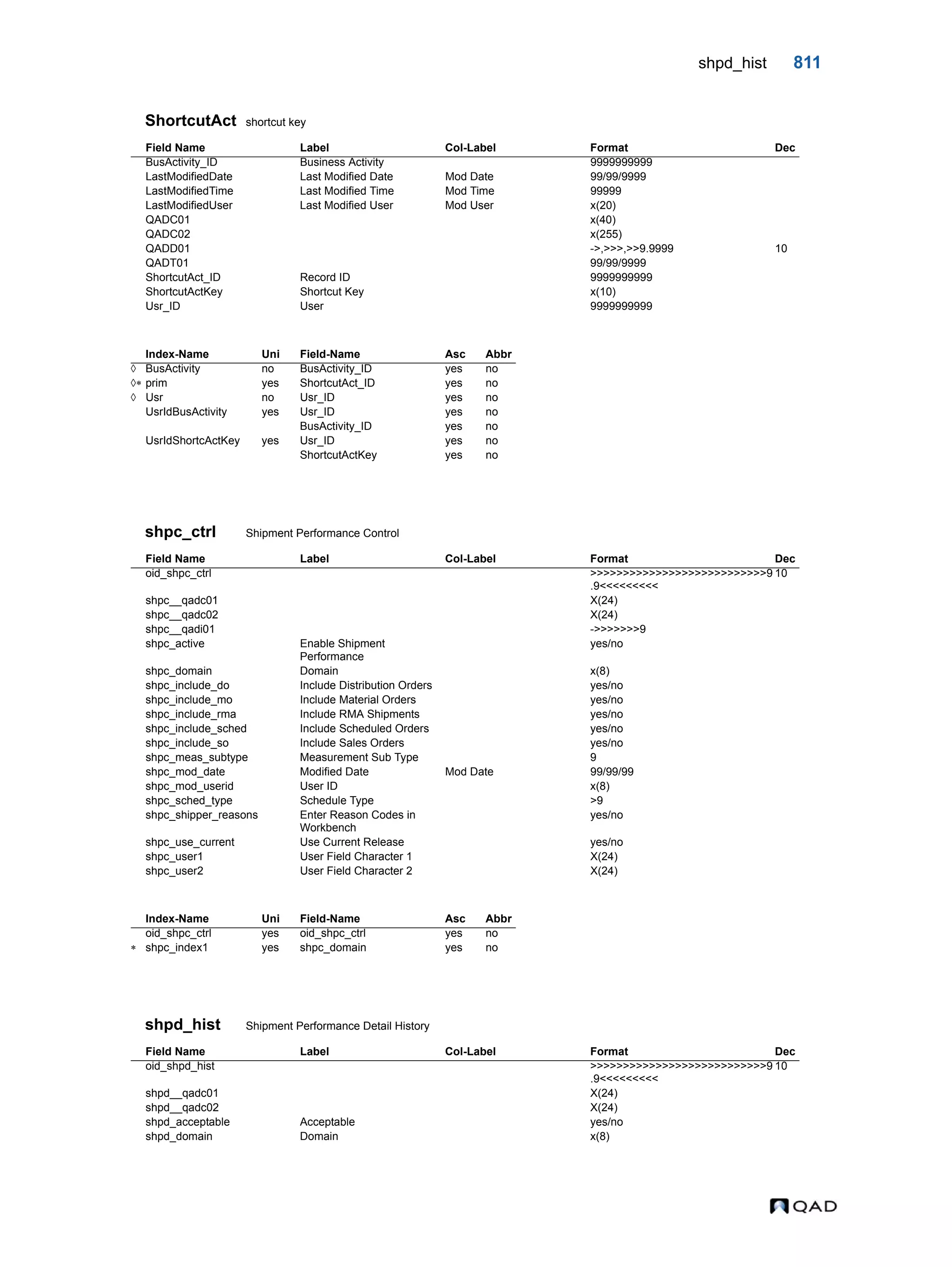  QAD Database Definitions Technical Reference - QAD2013.1EE