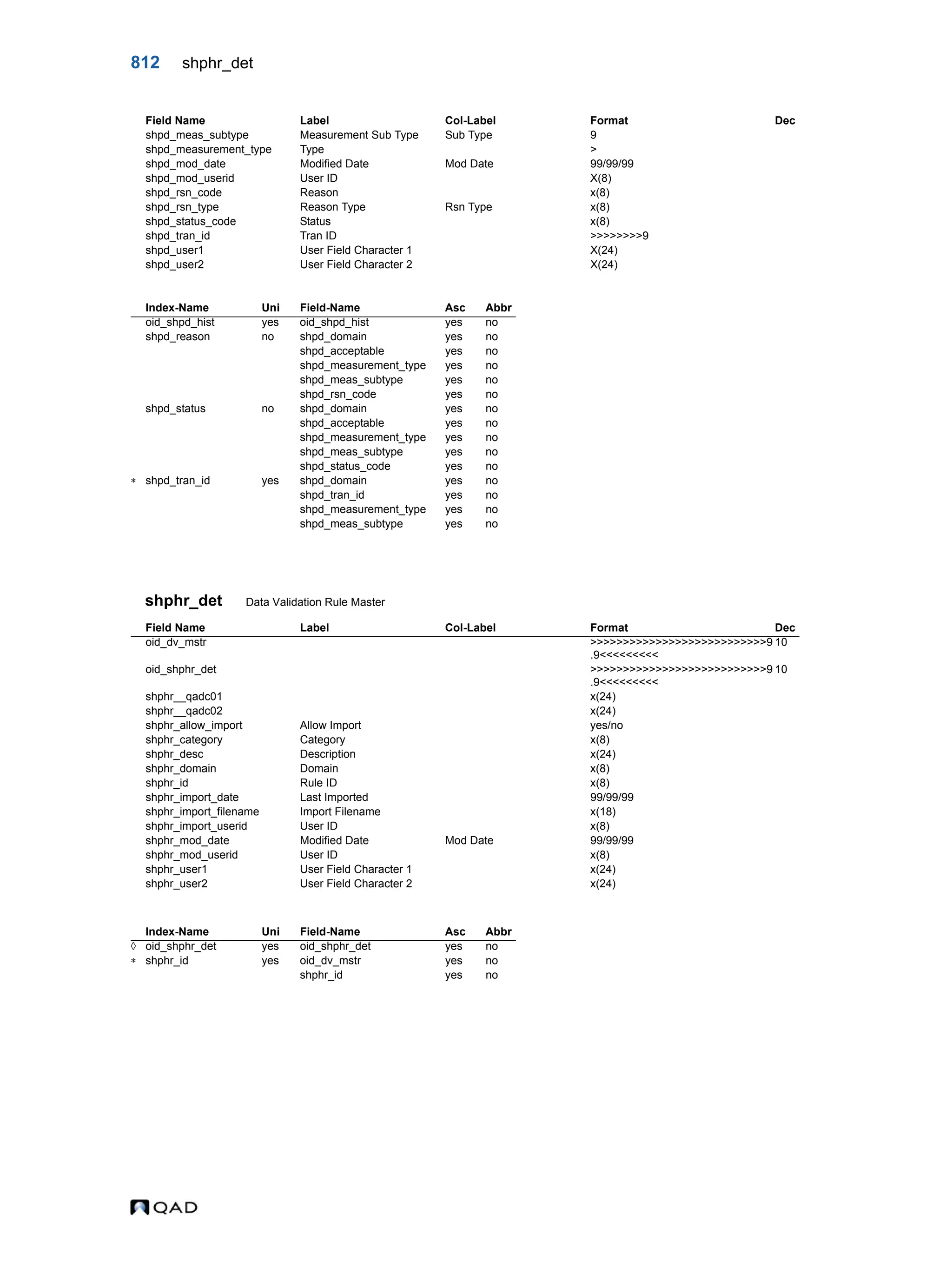  QAD Database Definitions Technical Reference - QAD2013.1EE