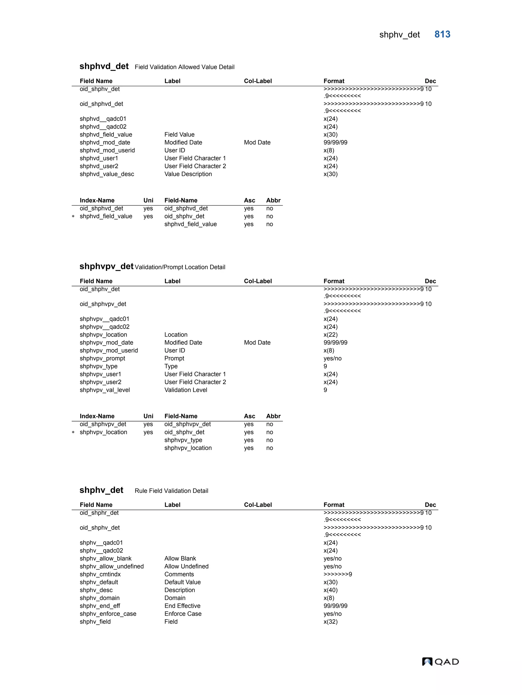  QAD Database Definitions Technical Reference - QAD2013.1EE