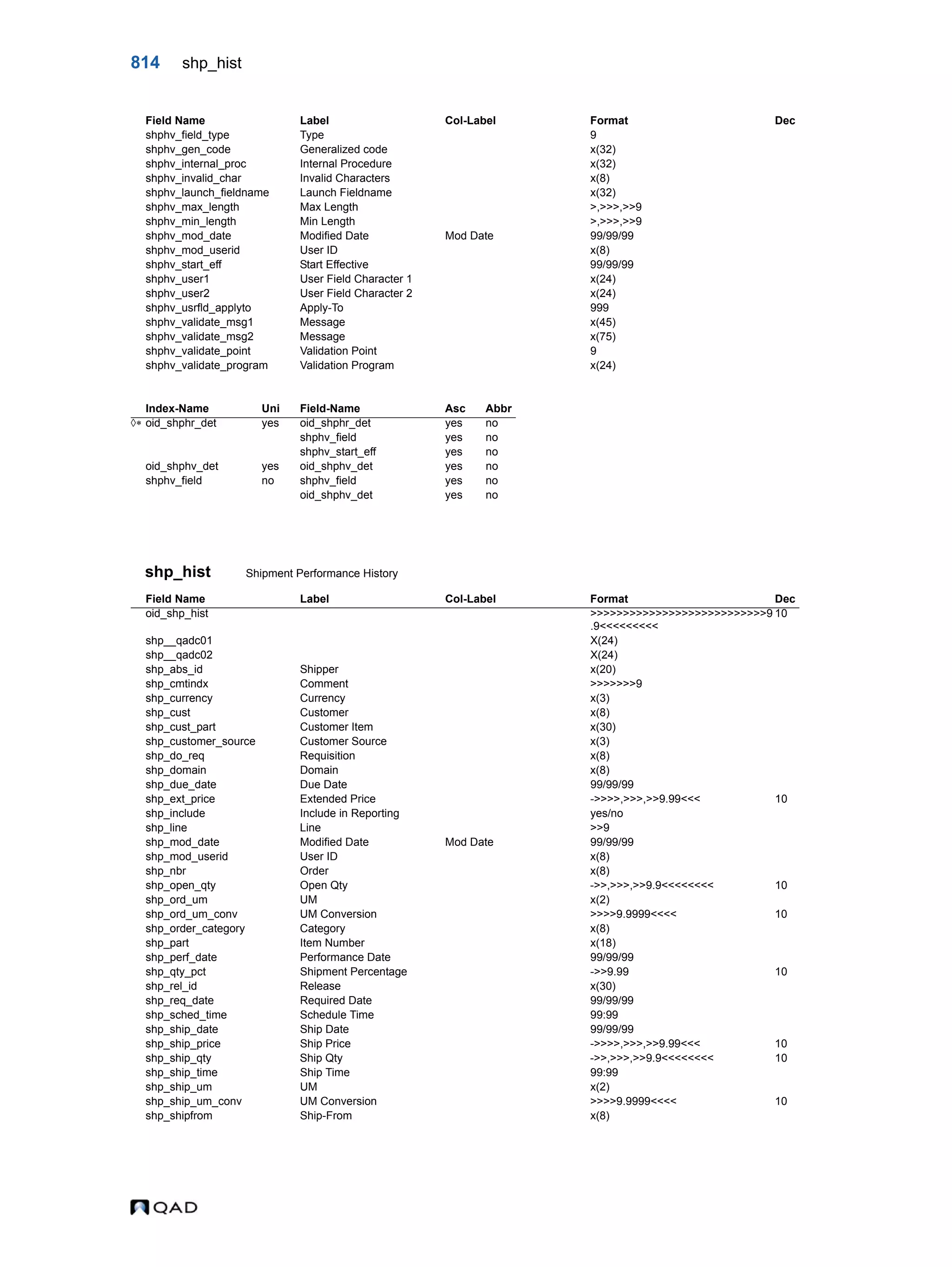  QAD Database Definitions Technical Reference - QAD2013.1EE