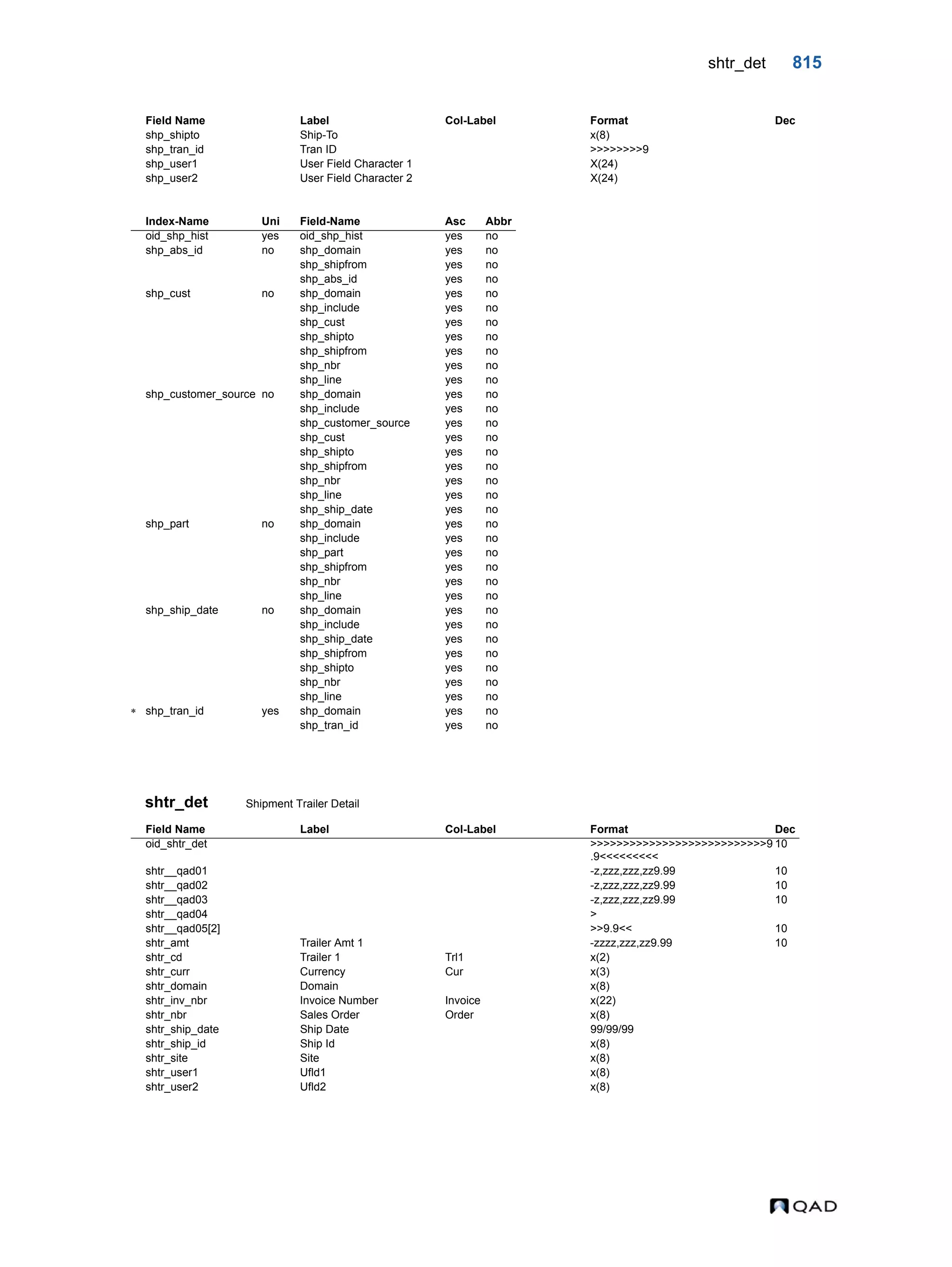  QAD Database Definitions Technical Reference - QAD2013.1EE