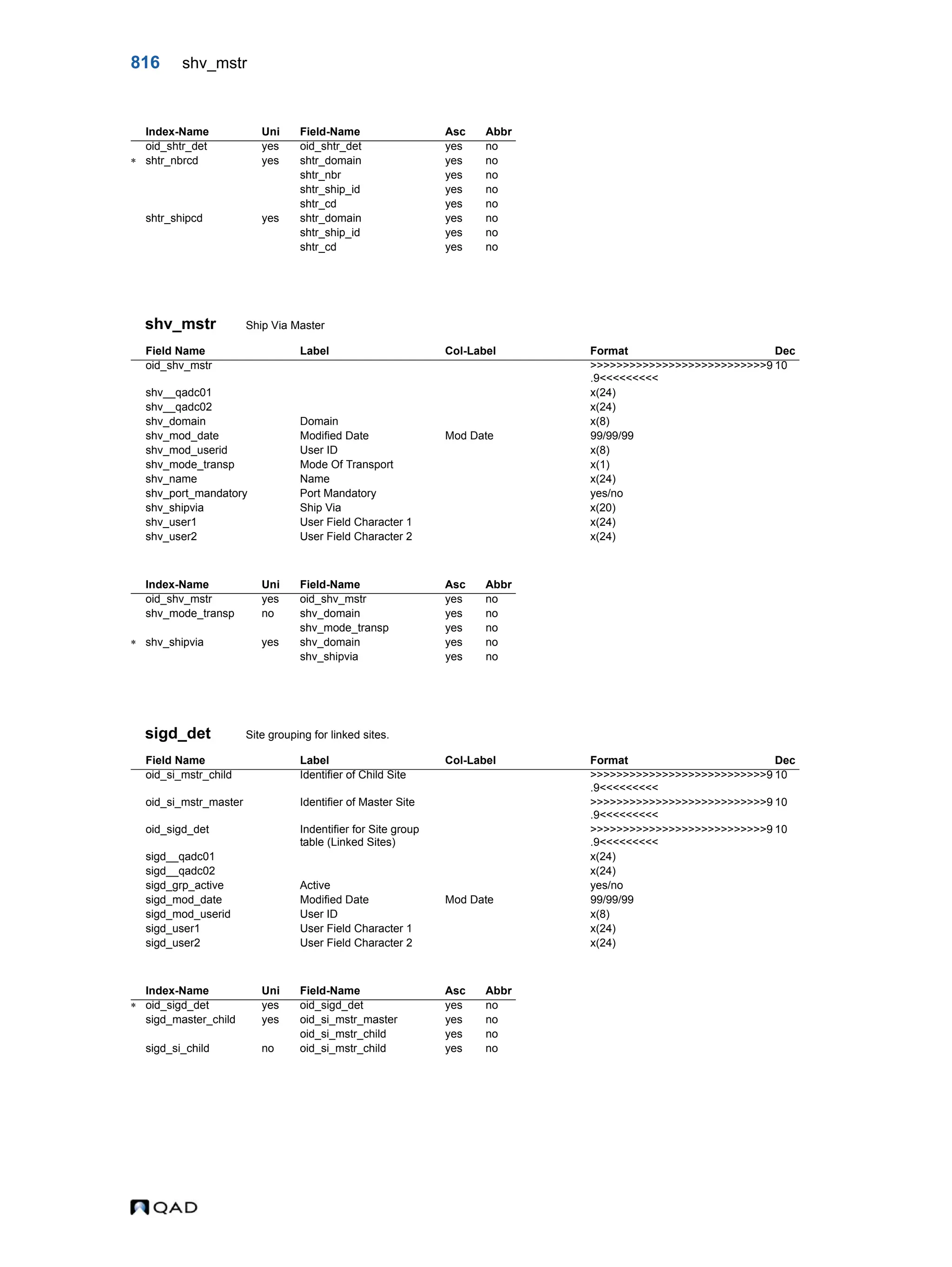  QAD Database Definitions Technical Reference - QAD2013.1EE