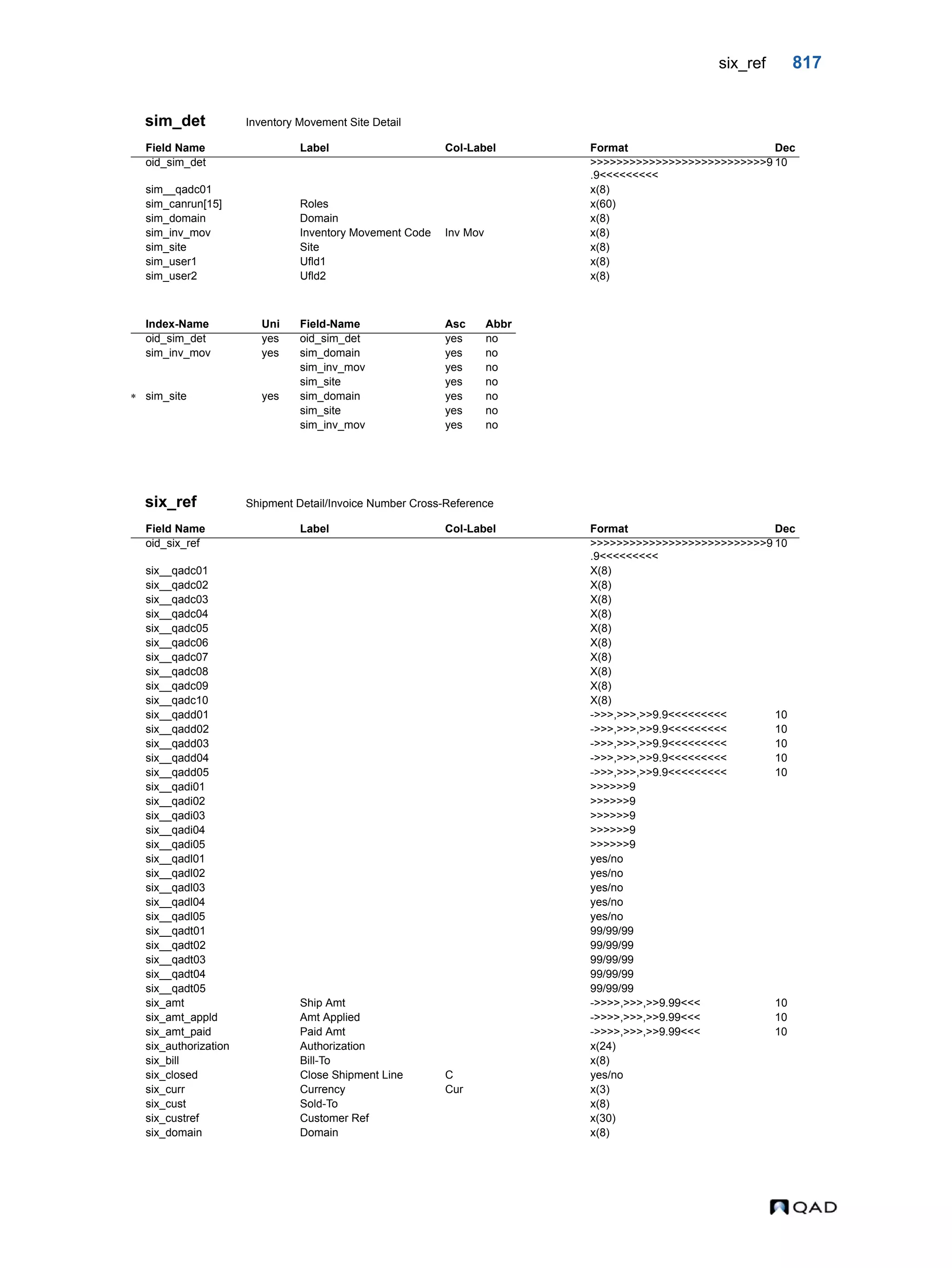  QAD Database Definitions Technical Reference - QAD2013.1EE