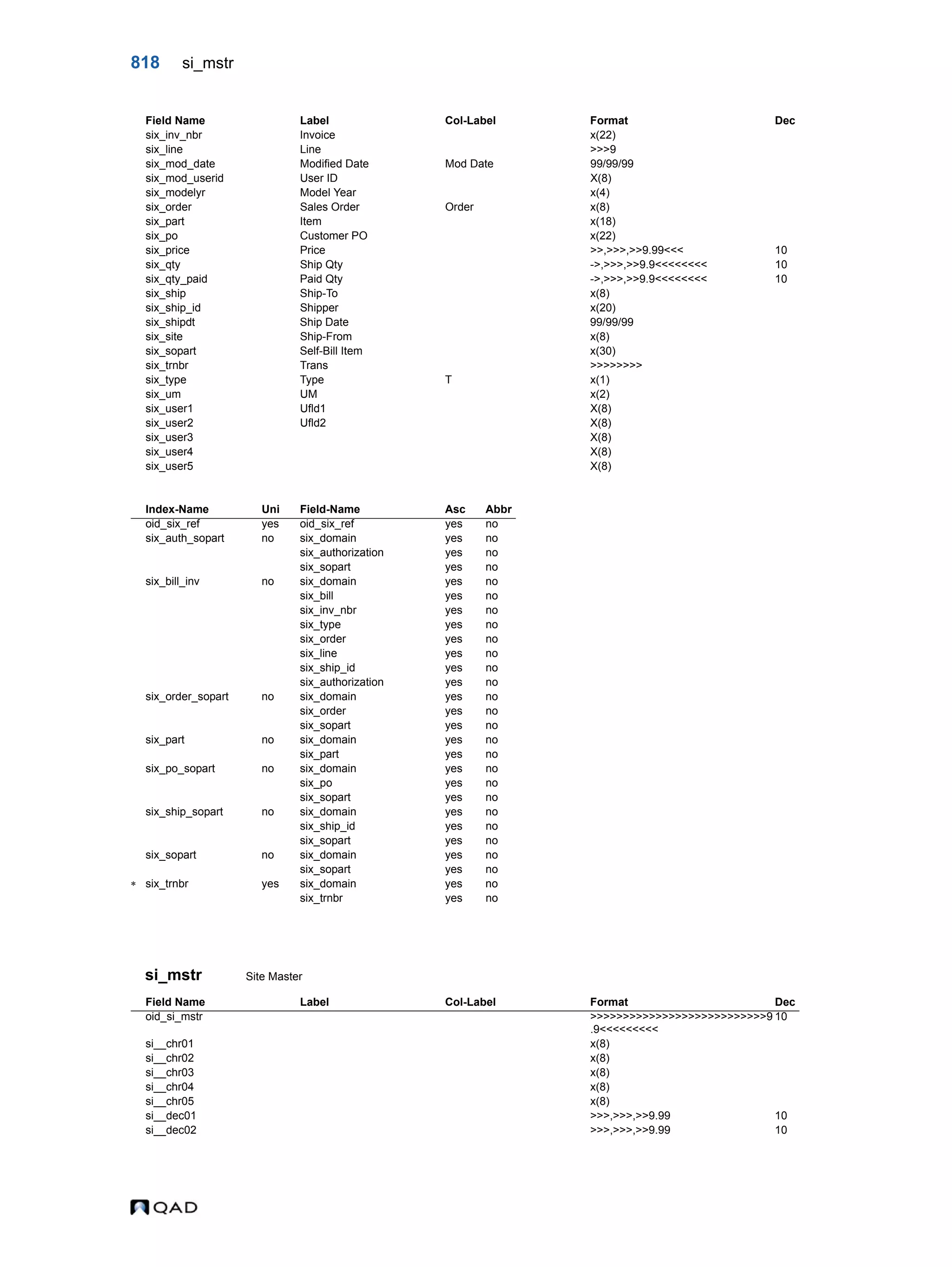 QAD Database Definitions Technical Reference - QAD2013.1EE