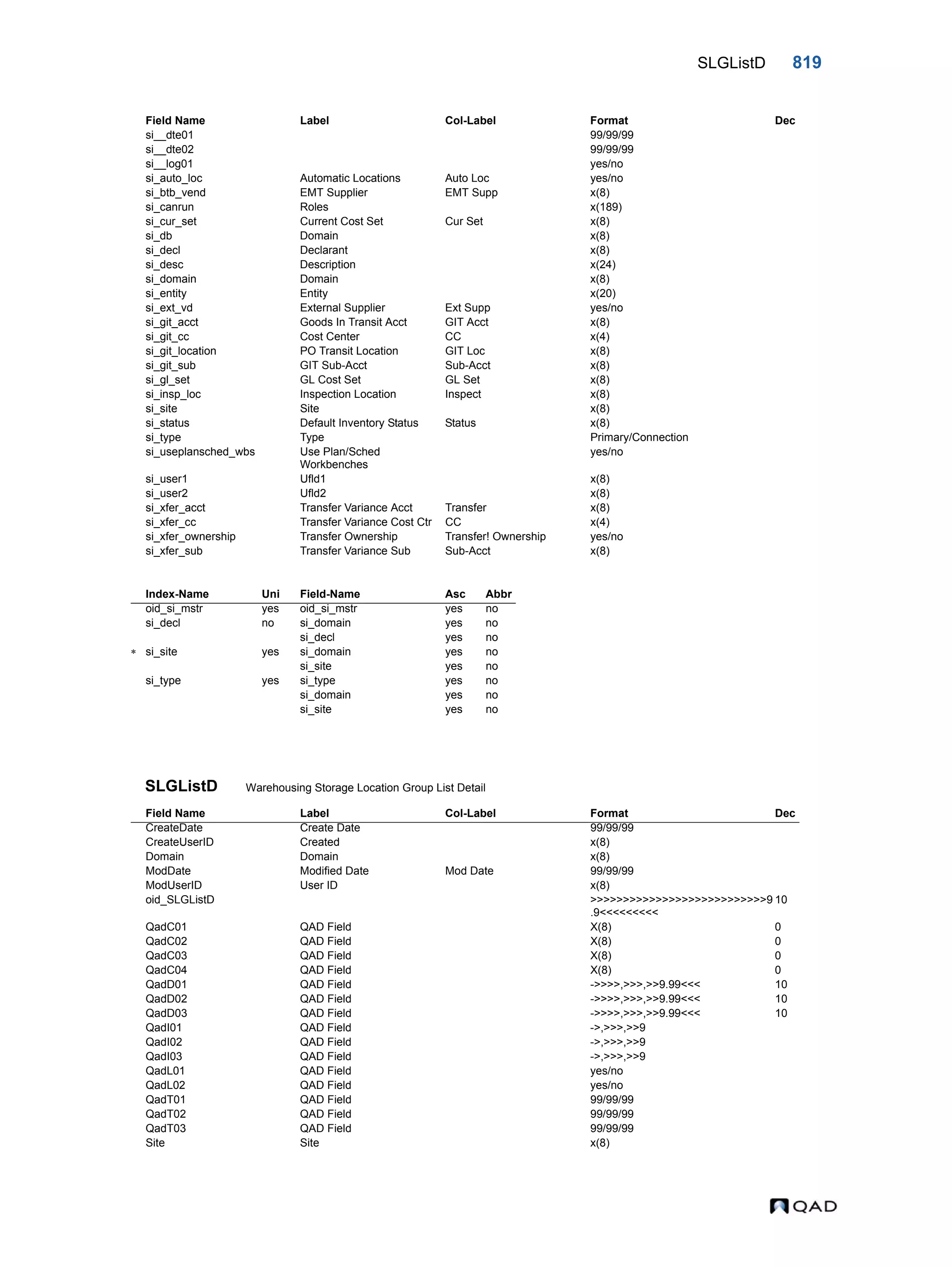  QAD Database Definitions Technical Reference - QAD2013.1EE