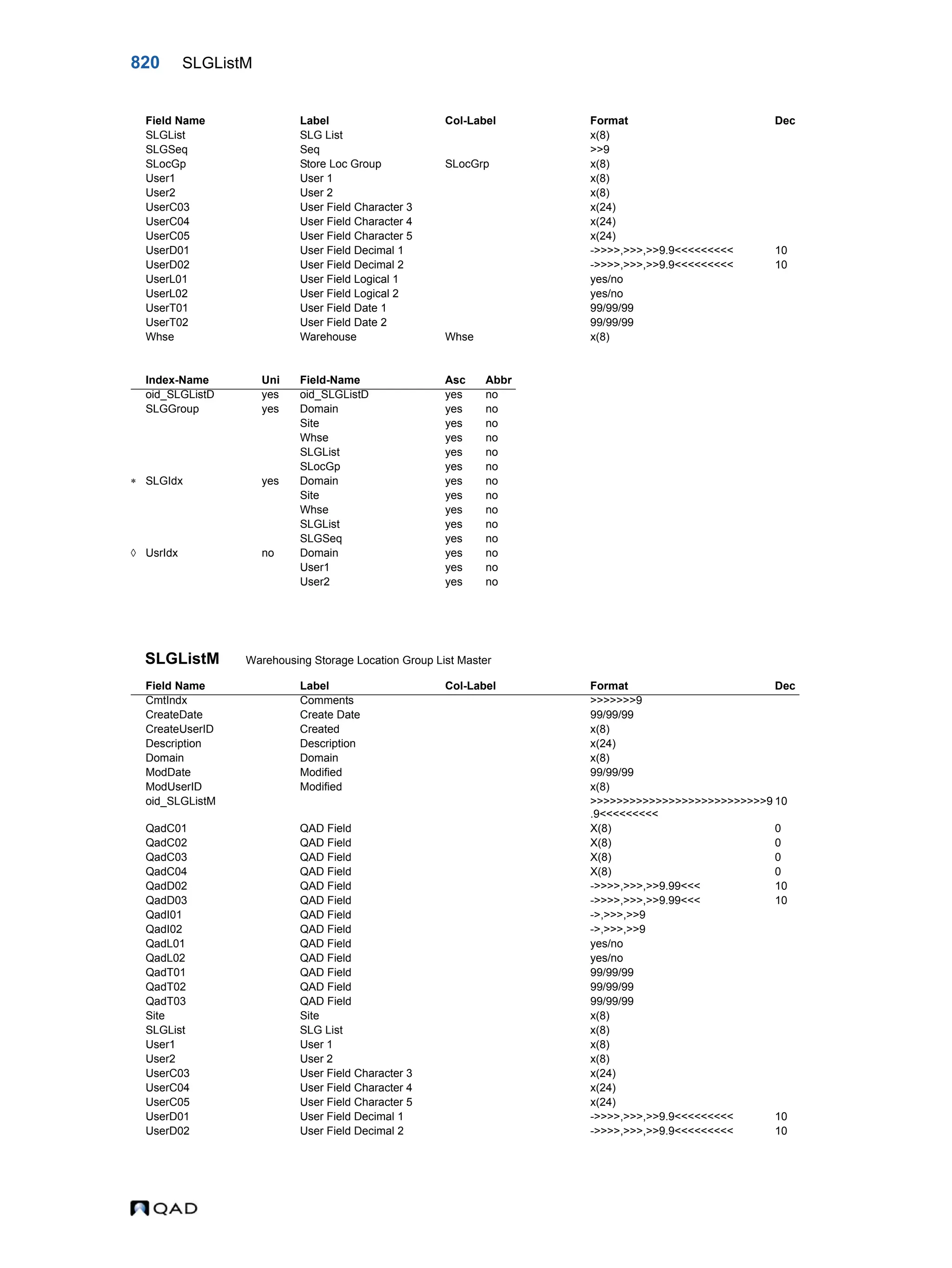  QAD Database Definitions Technical Reference - QAD2013.1EE