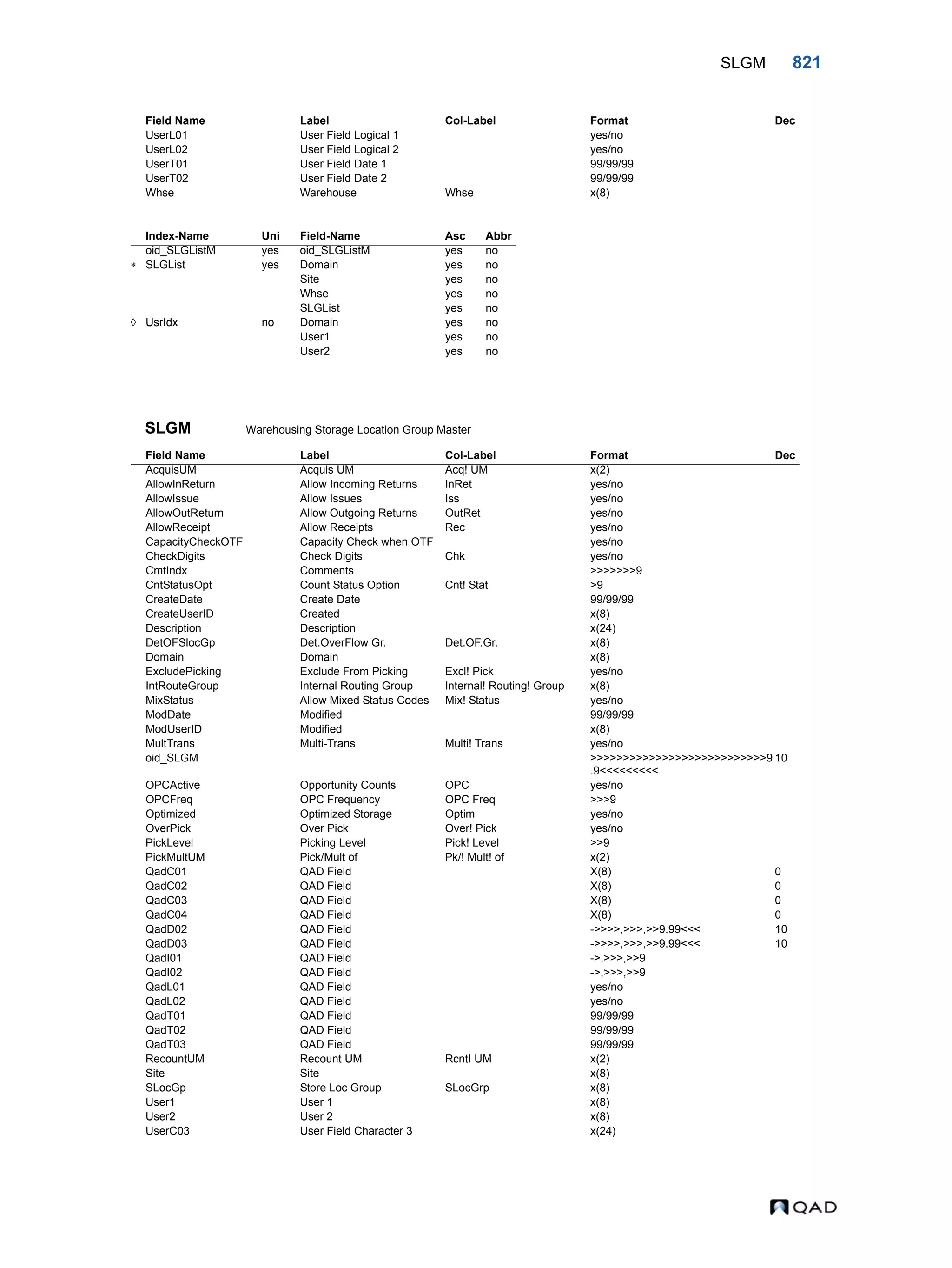 QAD Database Definitions Technical Reference - QAD2013.1EE