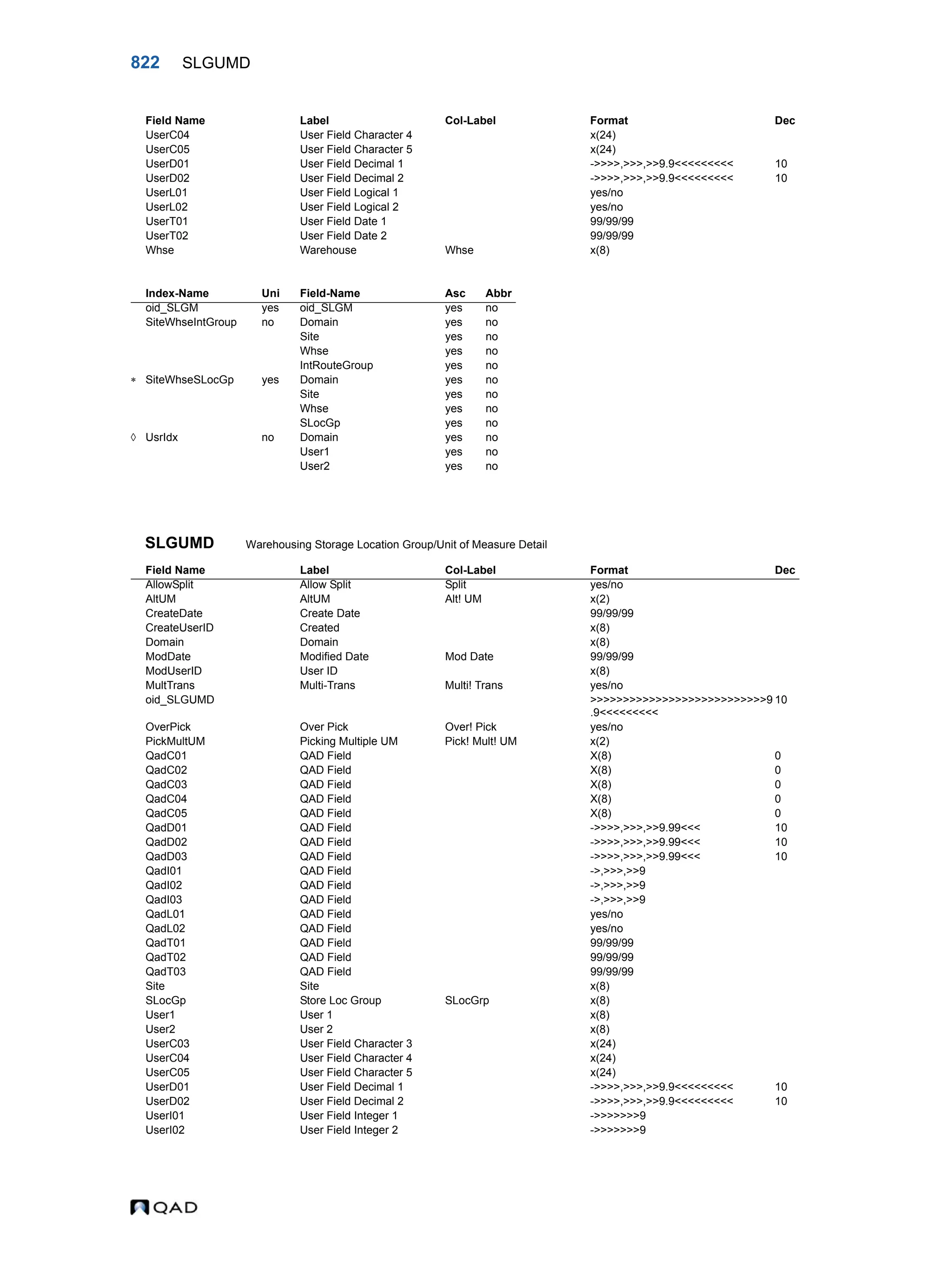  QAD Database Definitions Technical Reference - QAD2013.1EE