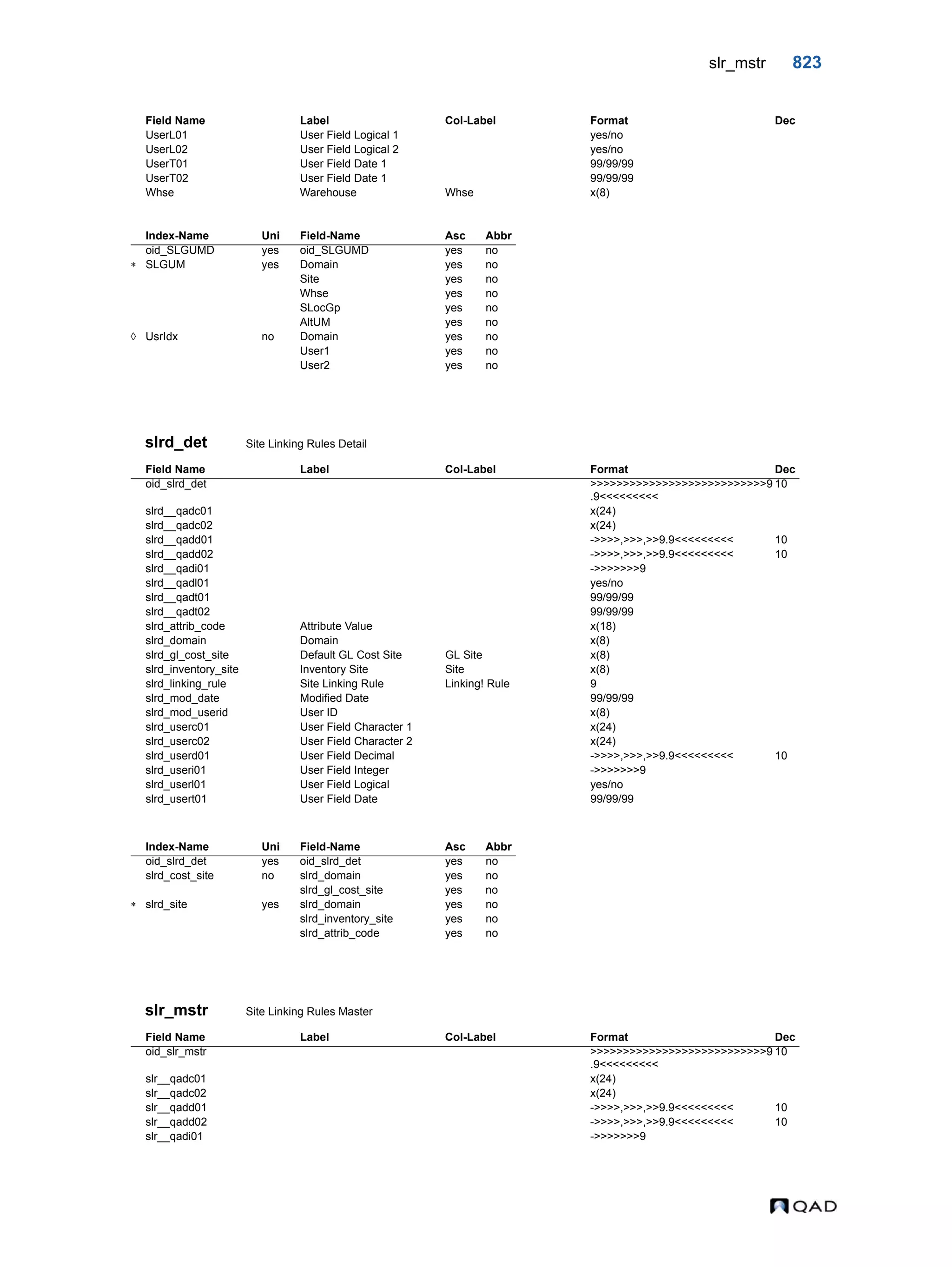  QAD Database Definitions Technical Reference - QAD2013.1EE