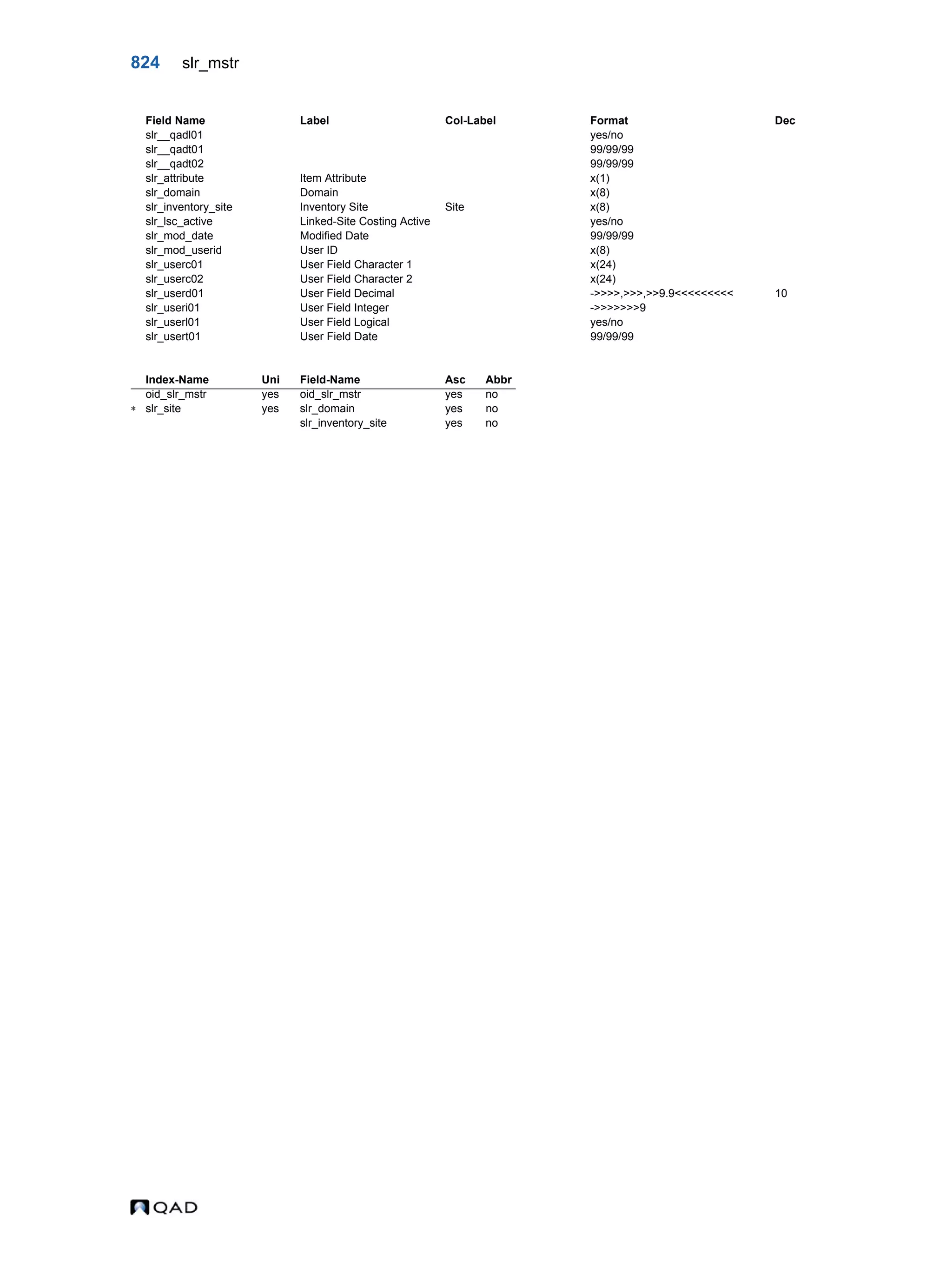  QAD Database Definitions Technical Reference - QAD2013.1EE