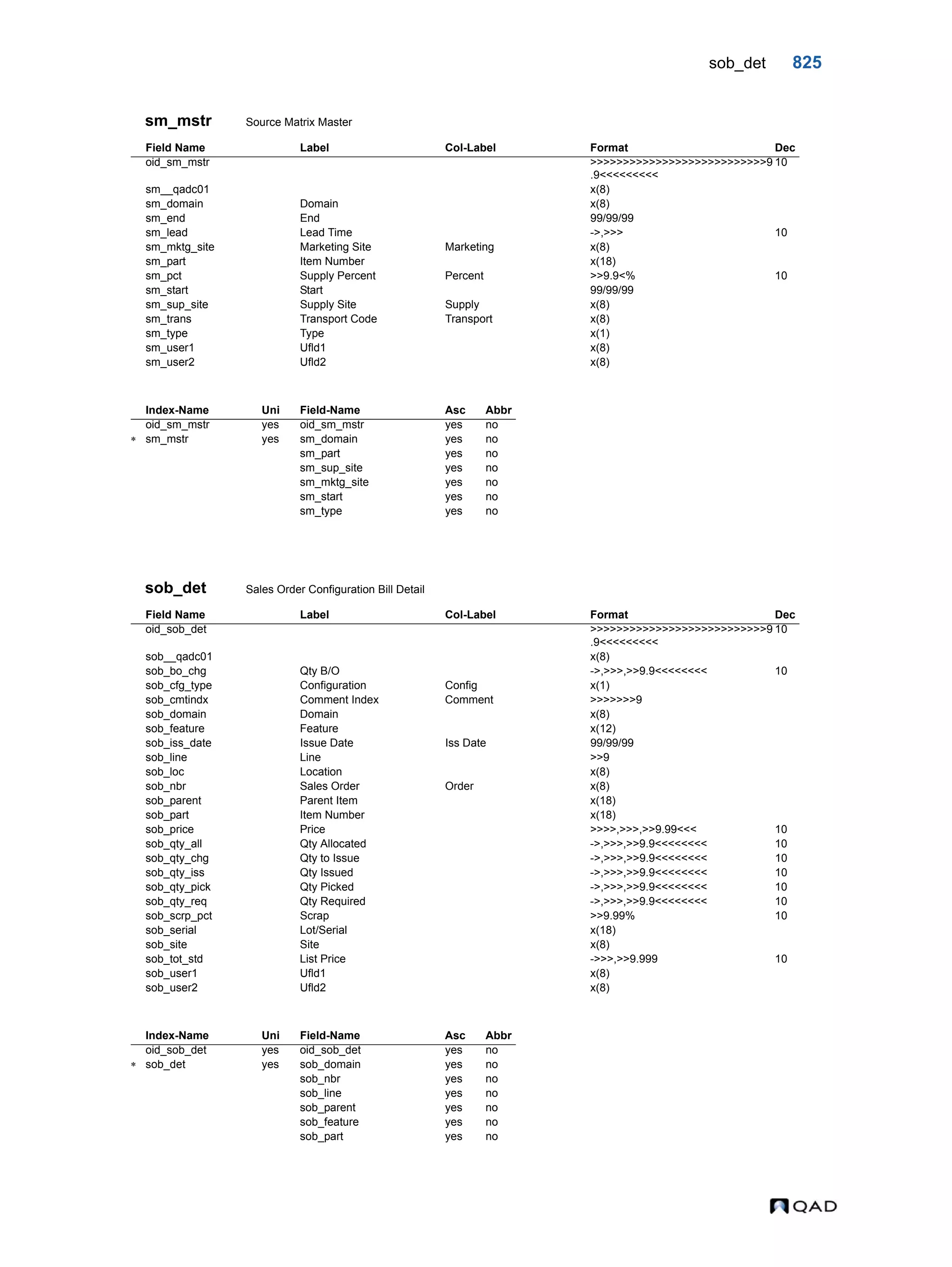  QAD Database Definitions Technical Reference - QAD2013.1EE