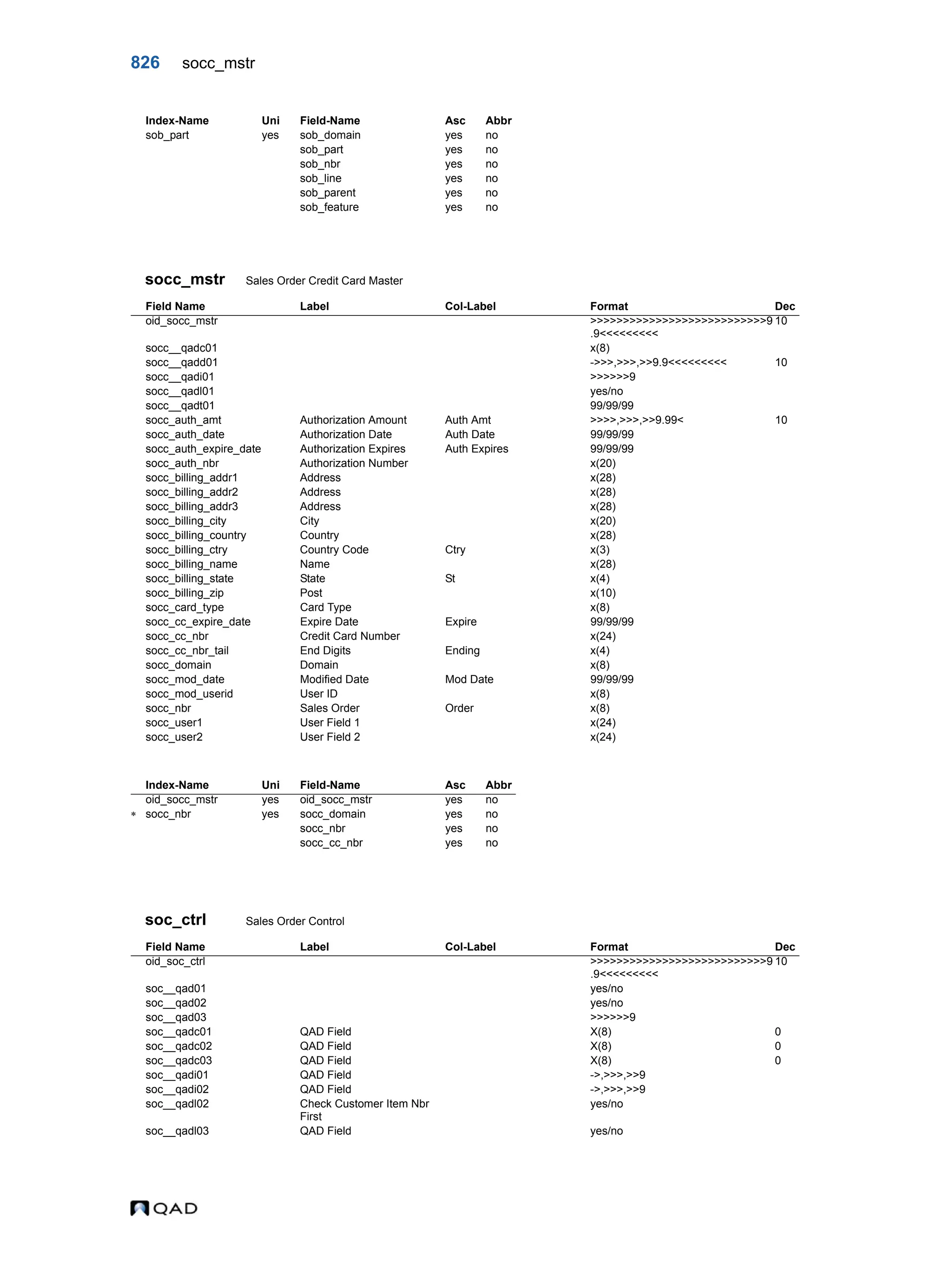  QAD Database Definitions Technical Reference - QAD2013.1EE