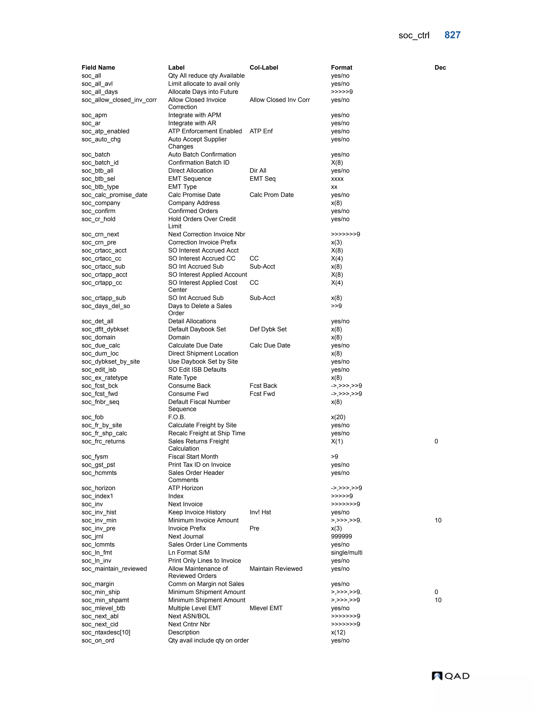  QAD Database Definitions Technical Reference - QAD2013.1EE