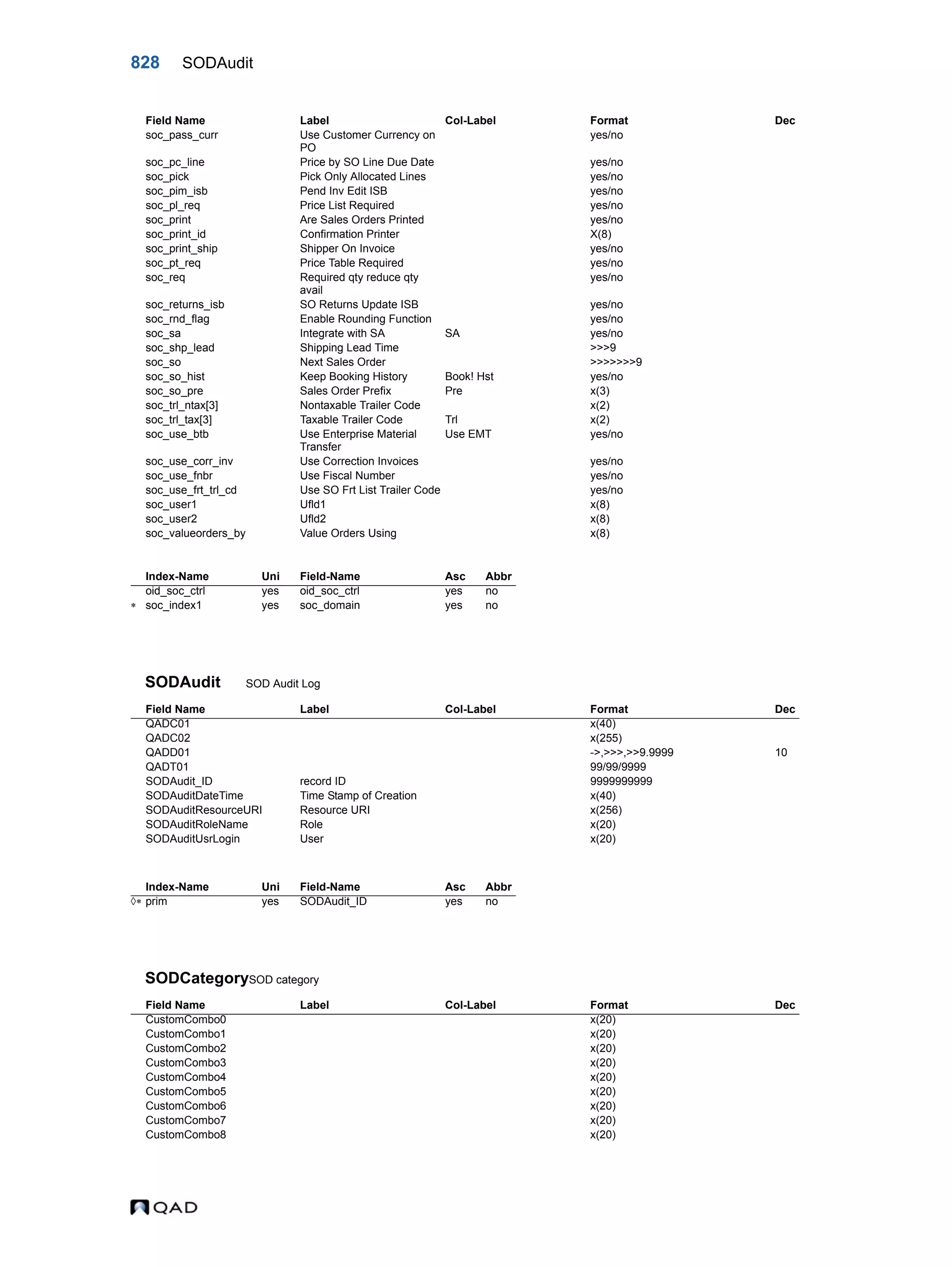  QAD Database Definitions Technical Reference - QAD2013.1EE