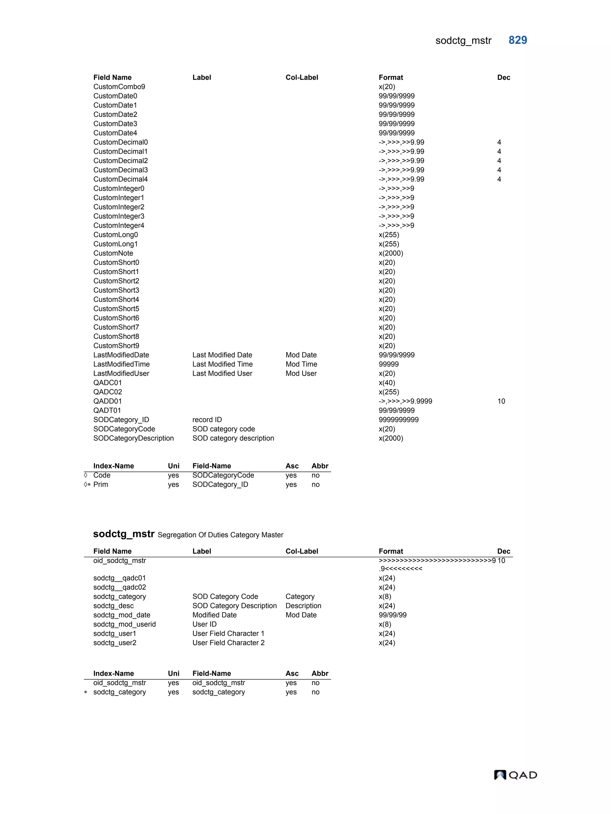  QAD Database Definitions Technical Reference - QAD2013.1EE