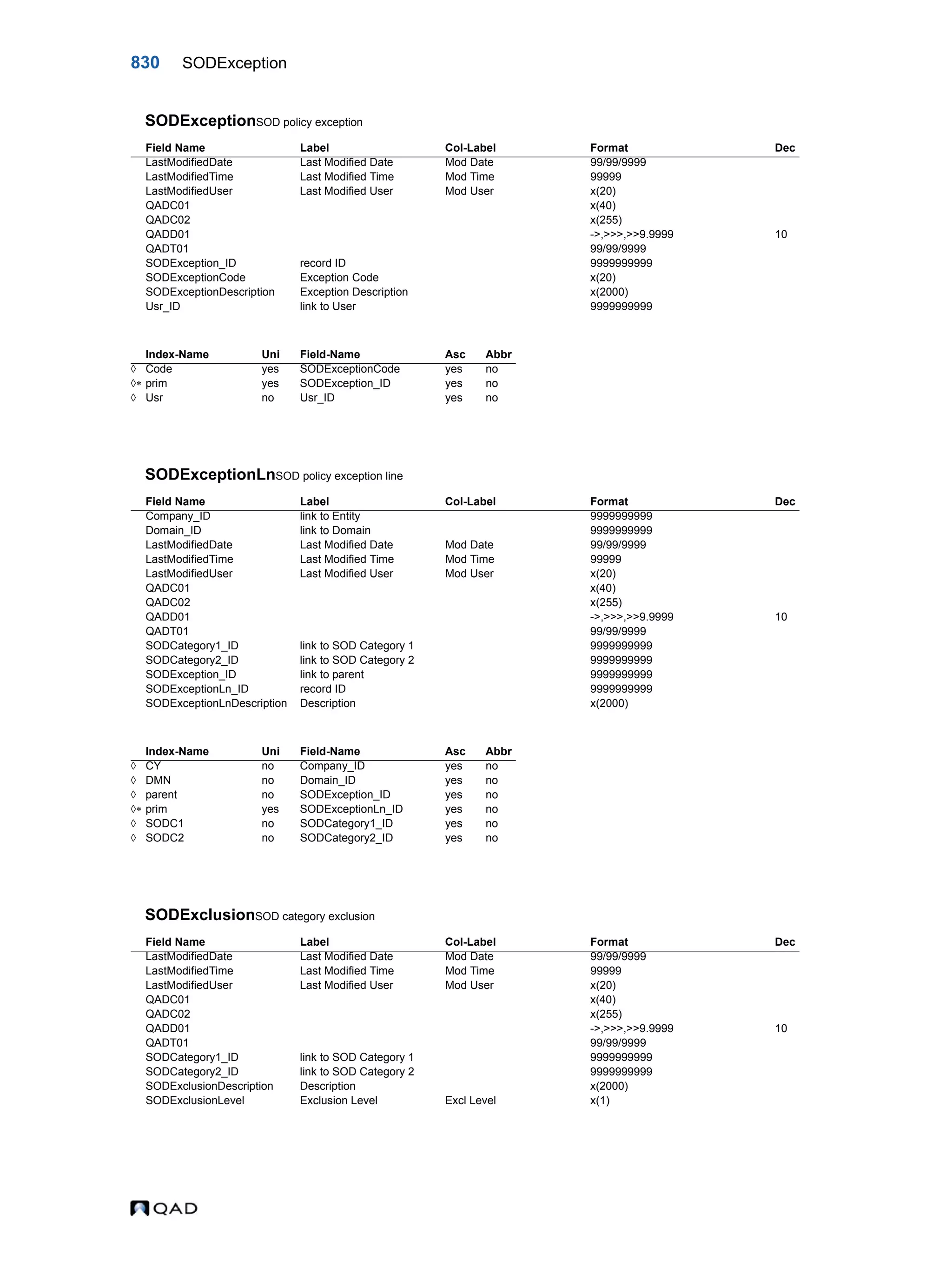  QAD Database Definitions Technical Reference - QAD2013.1EE