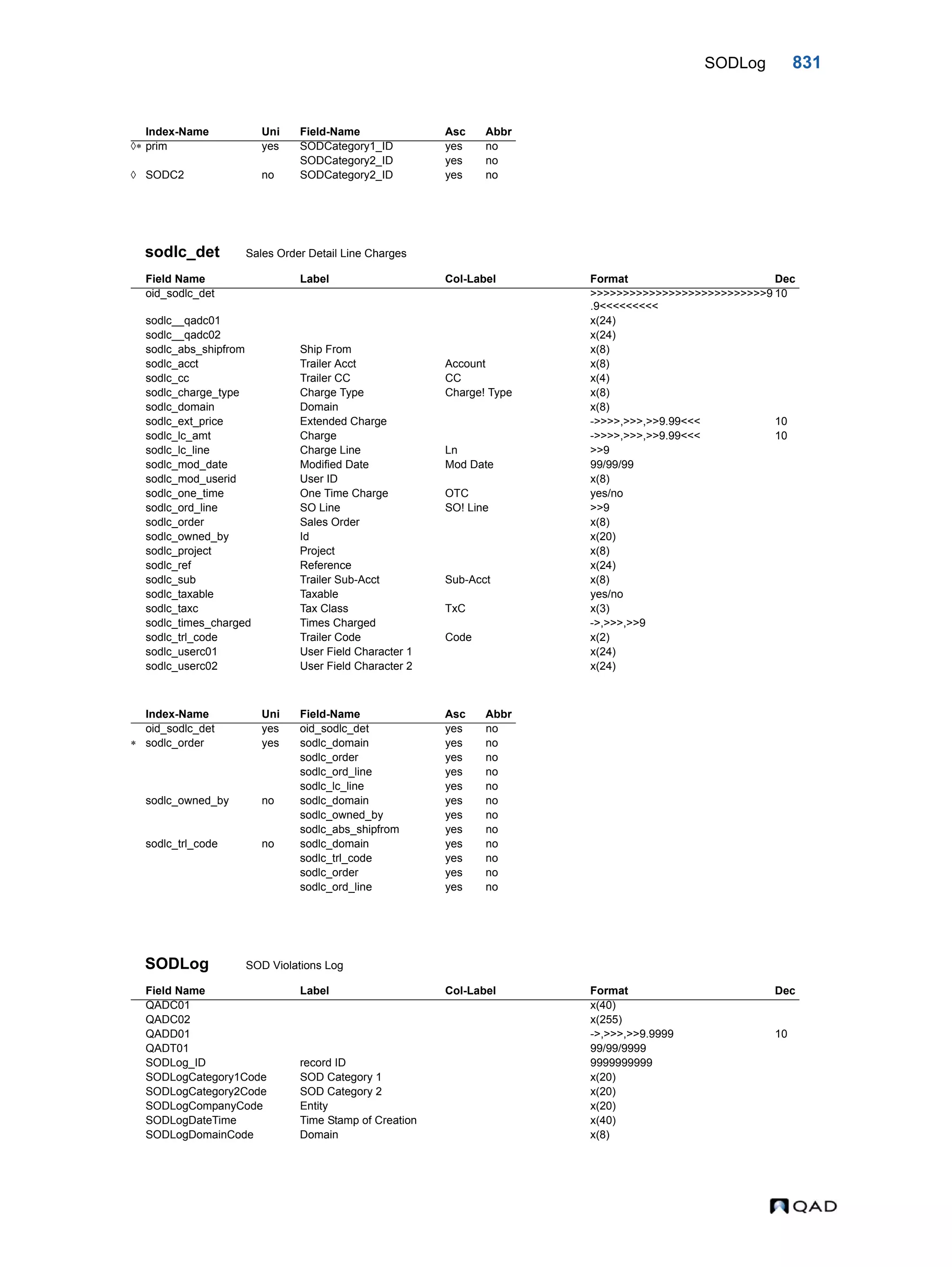  QAD Database Definitions Technical Reference - QAD2013.1EE