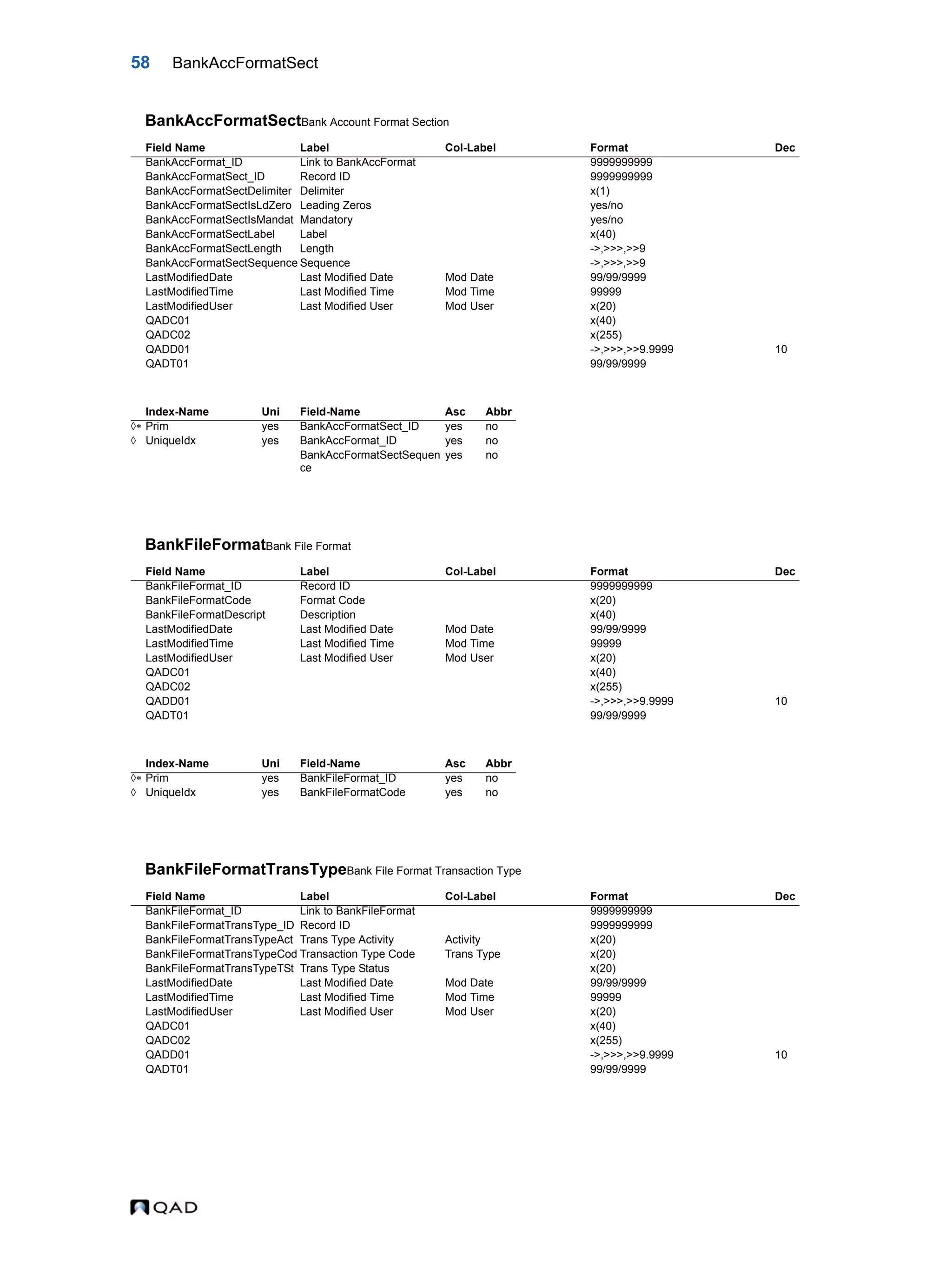 58 BankAccFormatSect BankAccFormatSectBank Account Format Section BankFileFormatBank File Format BankFileFormatTransTypeBank File Format Transaction Type Field Name Label Col-Label Format Dec BankAccFormat_ID Link to BankAccFormat 9999999999 BankAccFormatSect_ID Record ID 9999999999 BankAccFormatSectDelimiter Delimiter x(1) BankAccFormatSectIsLdZero Leading Zeros yes/no BankAccFormatSectIsMandat Mandatory yes/no BankAccFormatSectLabel Label x(40) BankAccFormatSectLength Length ->,>>>,>>9 BankAccFormatSectSequence Sequence ->,>>>,>>9 LastModifiedDate Last Modified Date Mod Date 99/99/9999 LastModifiedTime Last Modified Time Mod Time 99999 LastModifiedUser Last Modified User Mod User x(20) QADC01 x(40) QADC02 x(255) QADD01 ->,>>>,>>9.9999 10 QADT01 99/99/9999 Index-Name Uni Field-Name Asc Abbr  Prim yes BankAccFormatSect_ID yes no  UniqueIdx yes BankAccFormat_ID yes no BankAccFormatSectSequen ce yes no Field Name Label Col-Label Format Dec BankFileFormat_ID Record ID 9999999999 BankFileFormatCode Format Code x(20) BankFileFormatDescript Description x(40) LastModifiedDate Last Modified Date Mod Date 99/99/9999 LastModifiedTime Last Modified Time Mod Time 99999 LastModifiedUser Last Modified User Mod User x(20) QADC01 x(40) QADC02 x(255) QADD01 ->,>>>,>>9.9999 10 QADT01 99/99/9999 Index-Name Uni Field-Name Asc Abbr  Prim yes BankFileFormat_ID yes no  UniqueIdx yes BankFileFormatCode yes no Field Name Label Col-Label Format Dec BankFileFormat_ID Link to BankFileFormat 9999999999 BankFileFormatTransType_ID Record ID 9999999999 BankFileFormatTransTypeAct Trans Type Activity Activity x(20) BankFileFormatTransTypeCod Transaction Type Code Trans Type x(20) BankFileFormatTransTypeTSt Trans Type Status x(20) LastModifiedDate Last Modified Date Mod Date 99/99/9999 LastModifiedTime Last Modified Time Mod Time 99999 LastModifiedUser Last Modified User Mod User x(20) QADC01 x(40) QADC02 x(255) QADD01 ->,>>>,>>9.9999 10 QADT01 99/99/9999 