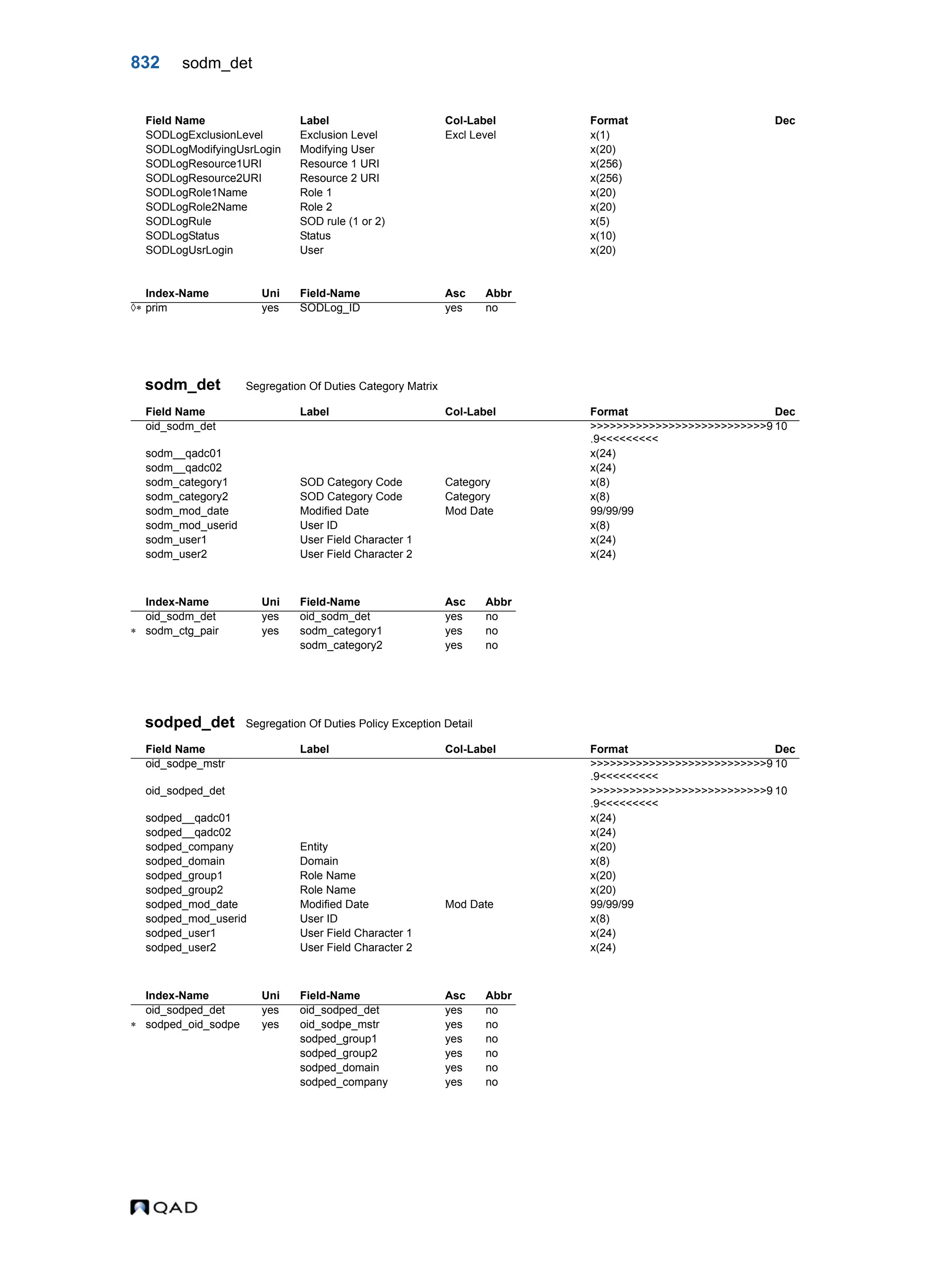  QAD Database Definitions Technical Reference - QAD2013.1EE