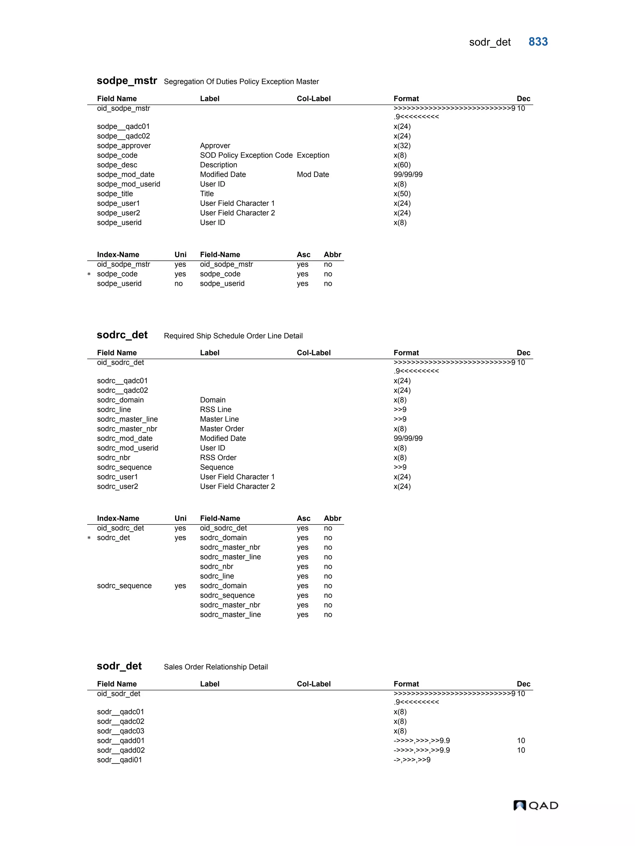  QAD Database Definitions Technical Reference - QAD2013.1EE