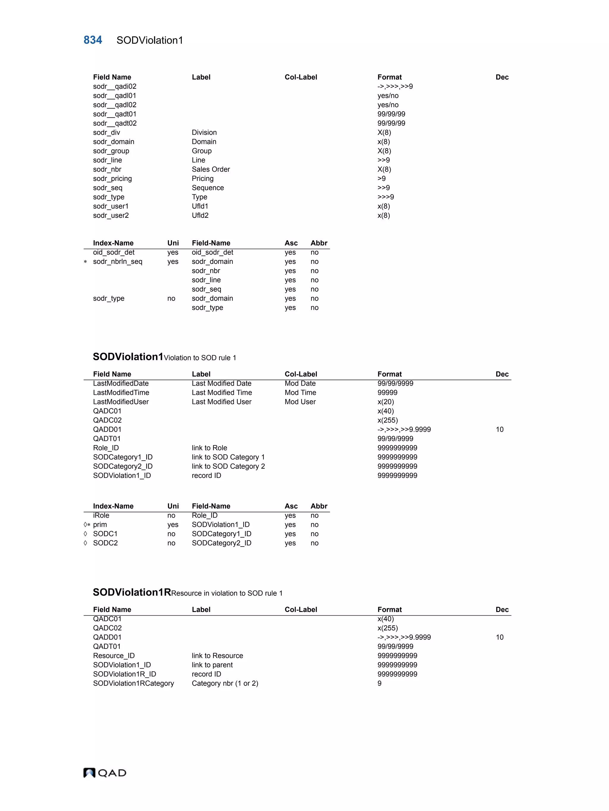  QAD Database Definitions Technical Reference - QAD2013.1EE