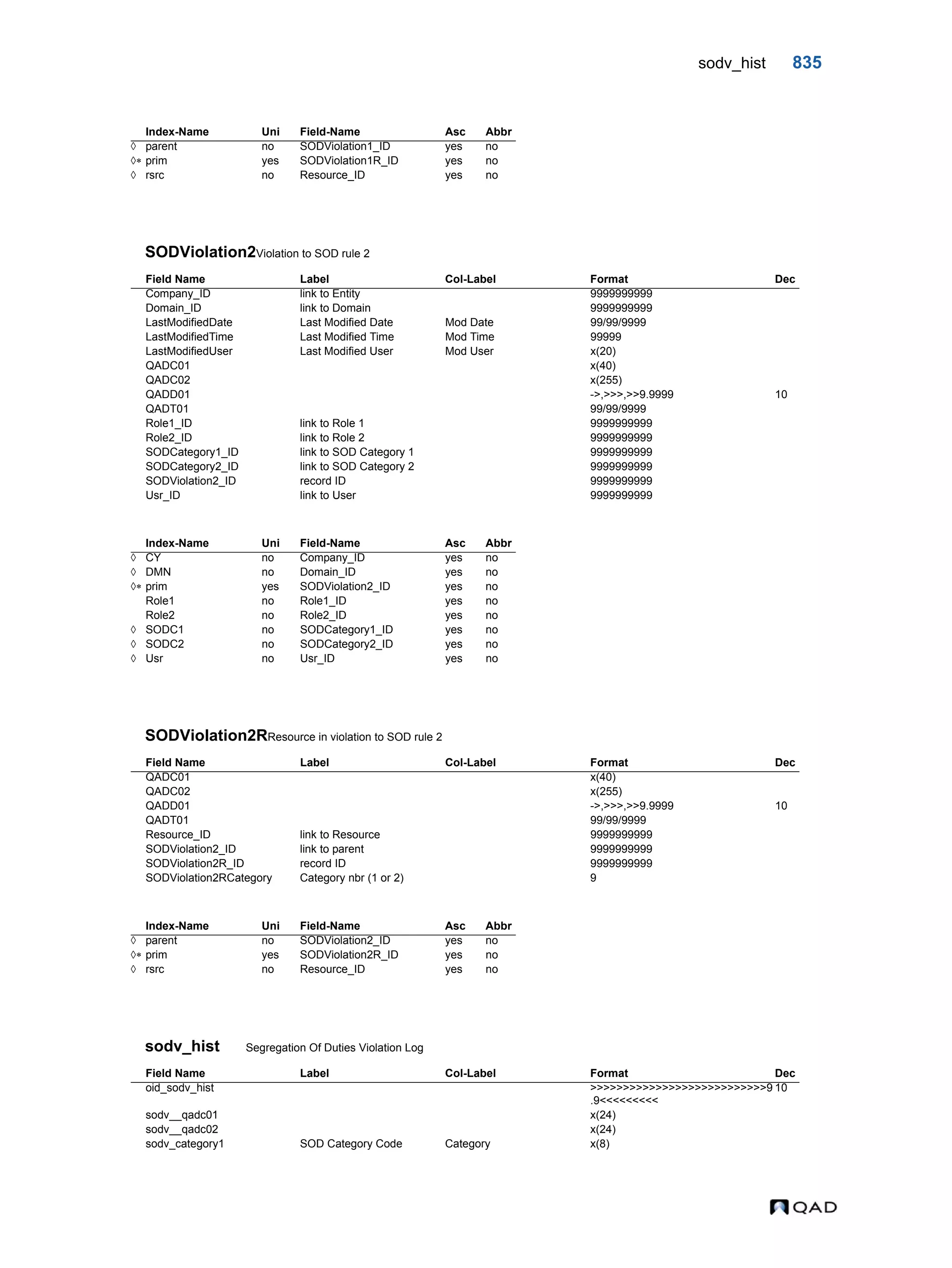  QAD Database Definitions Technical Reference - QAD2013.1EE