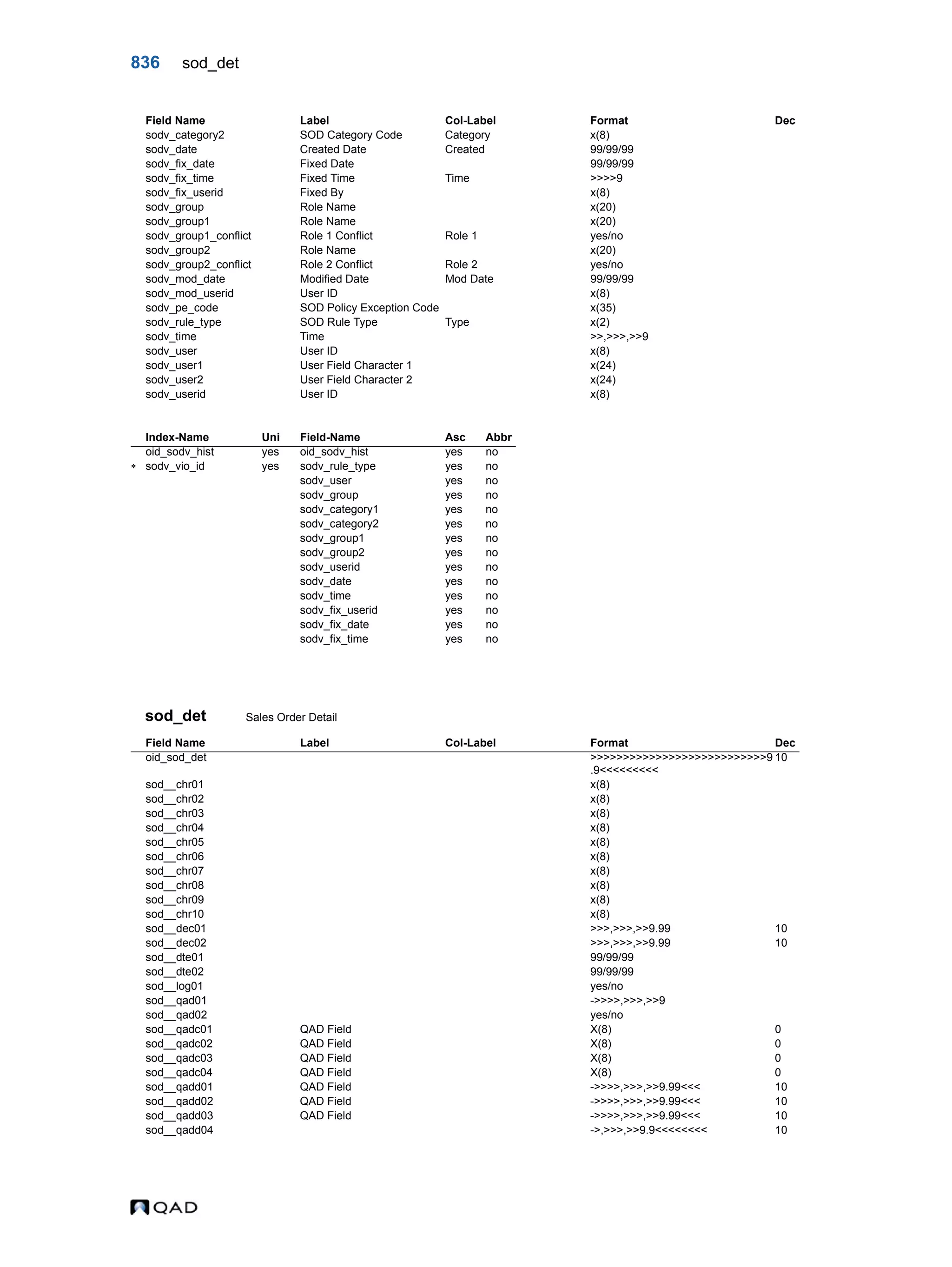  QAD Database Definitions Technical Reference - QAD2013.1EE