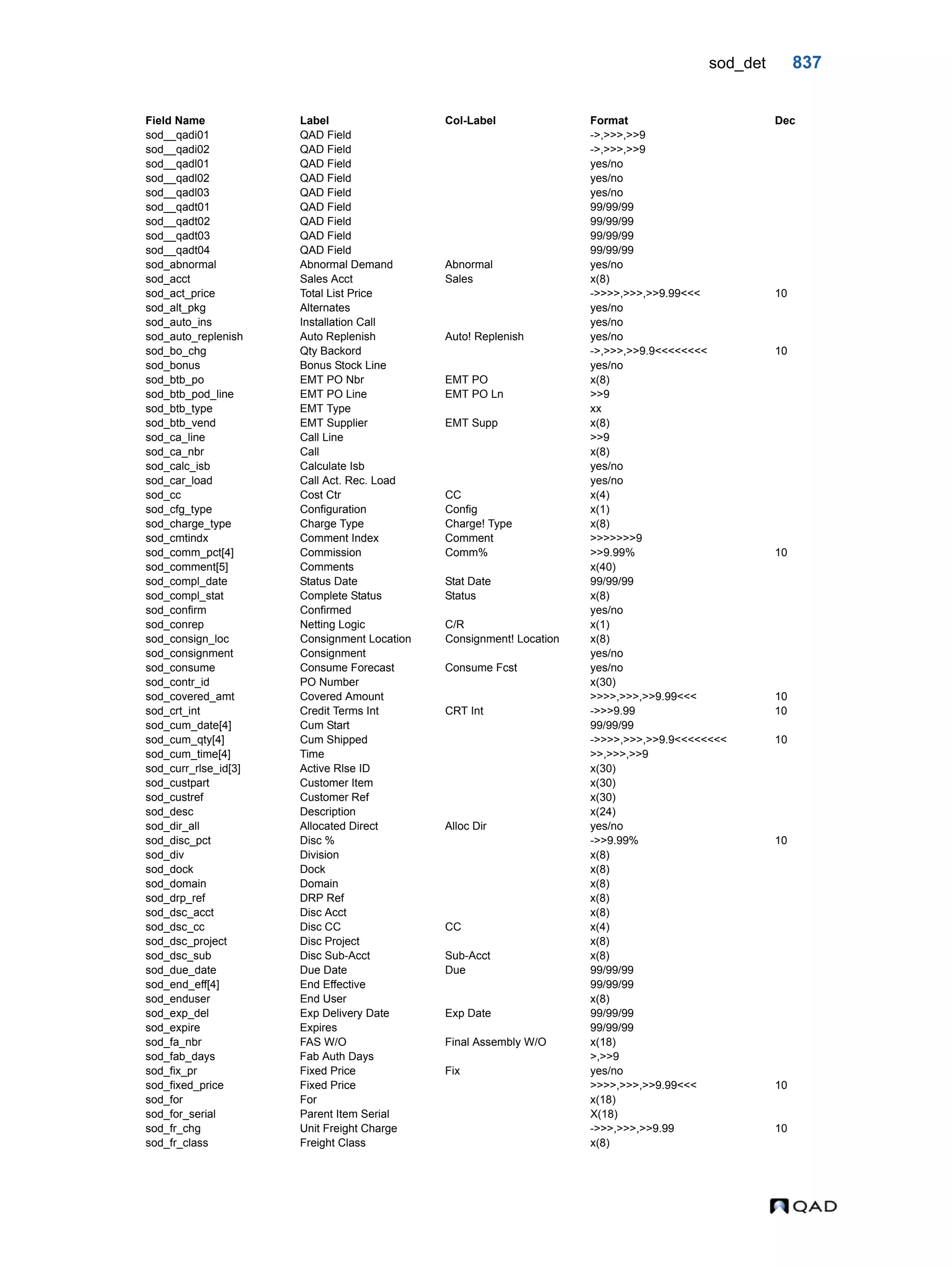  QAD Database Definitions Technical Reference - QAD2013.1EE