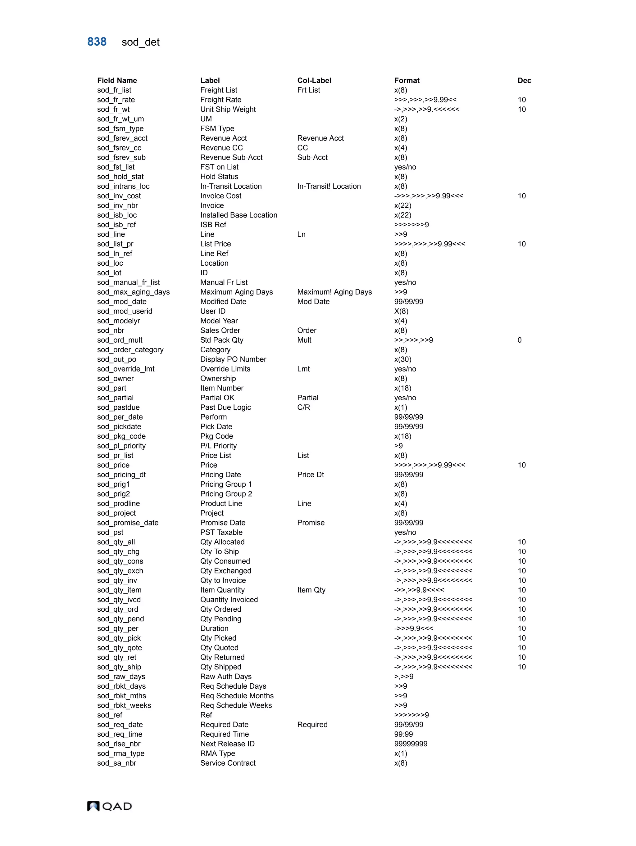  QAD Database Definitions Technical Reference - QAD2013.1EE