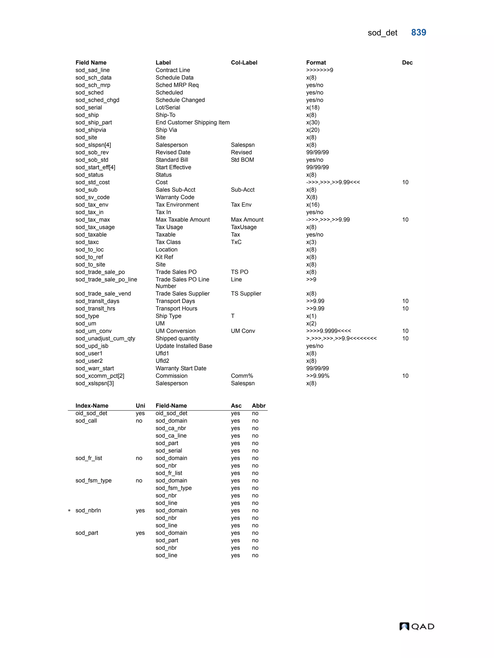  QAD Database Definitions Technical Reference - QAD2013.1EE