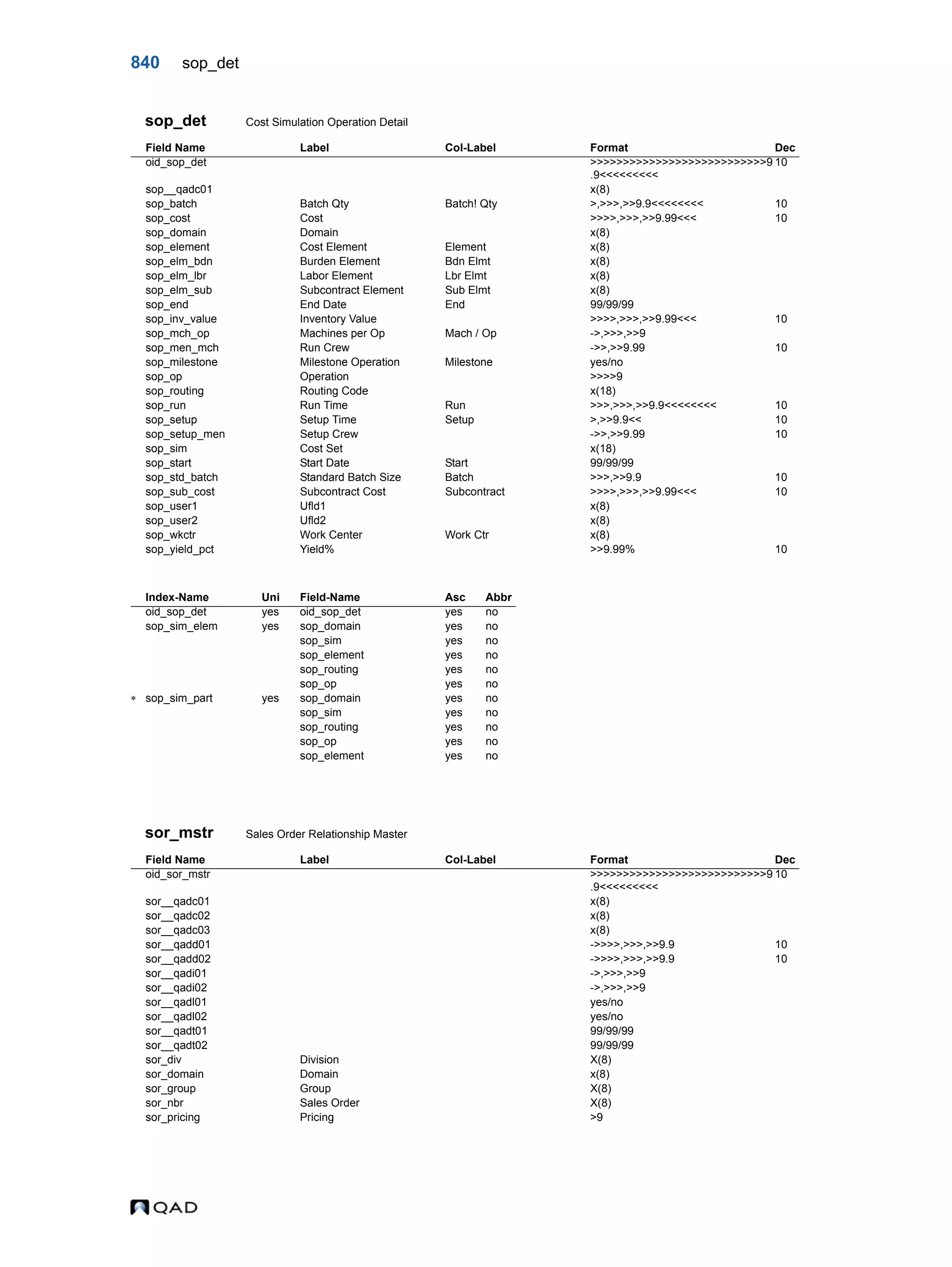  QAD Database Definitions Technical Reference - QAD2013.1EE