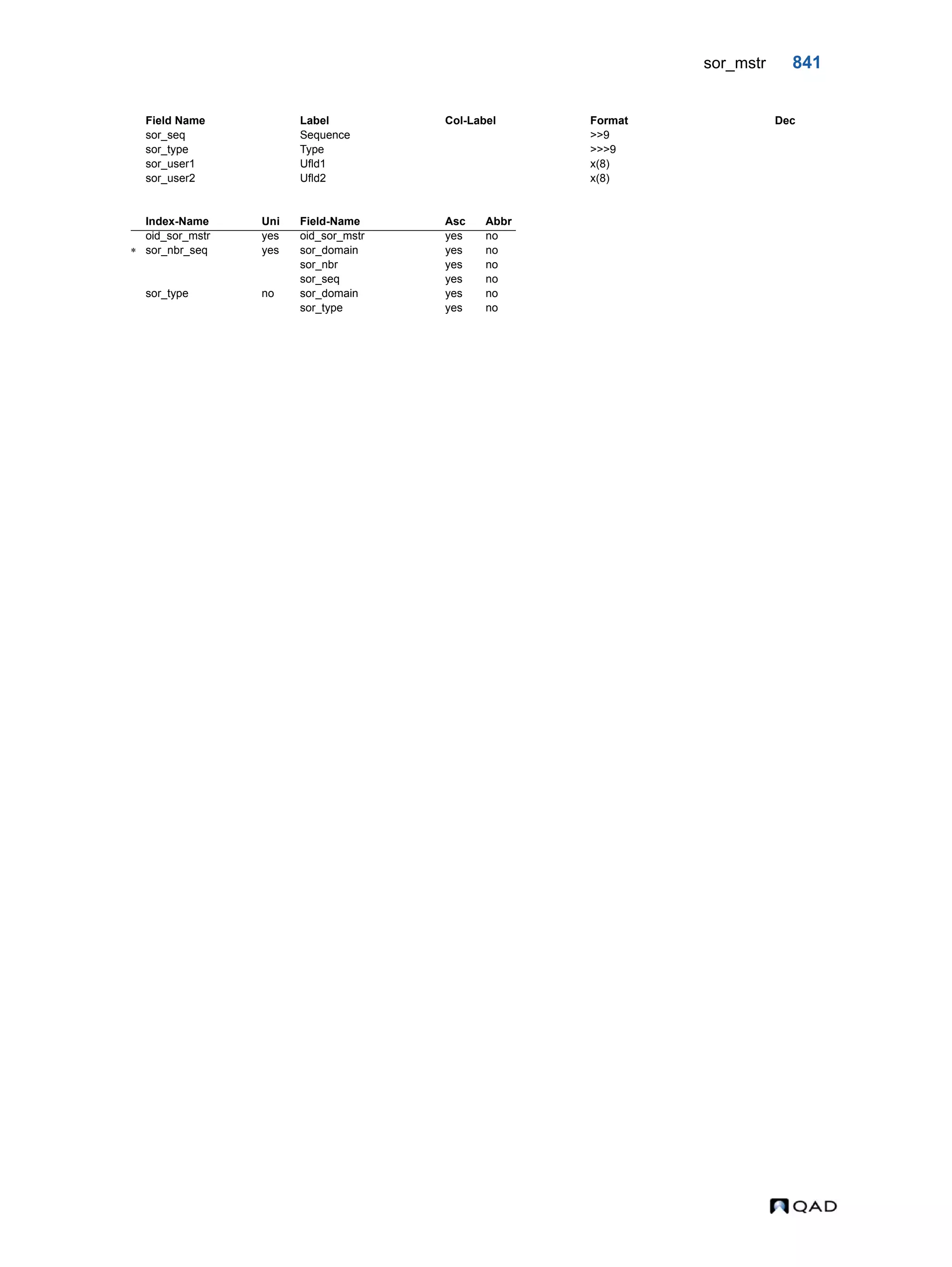  QAD Database Definitions Technical Reference - QAD2013.1EE