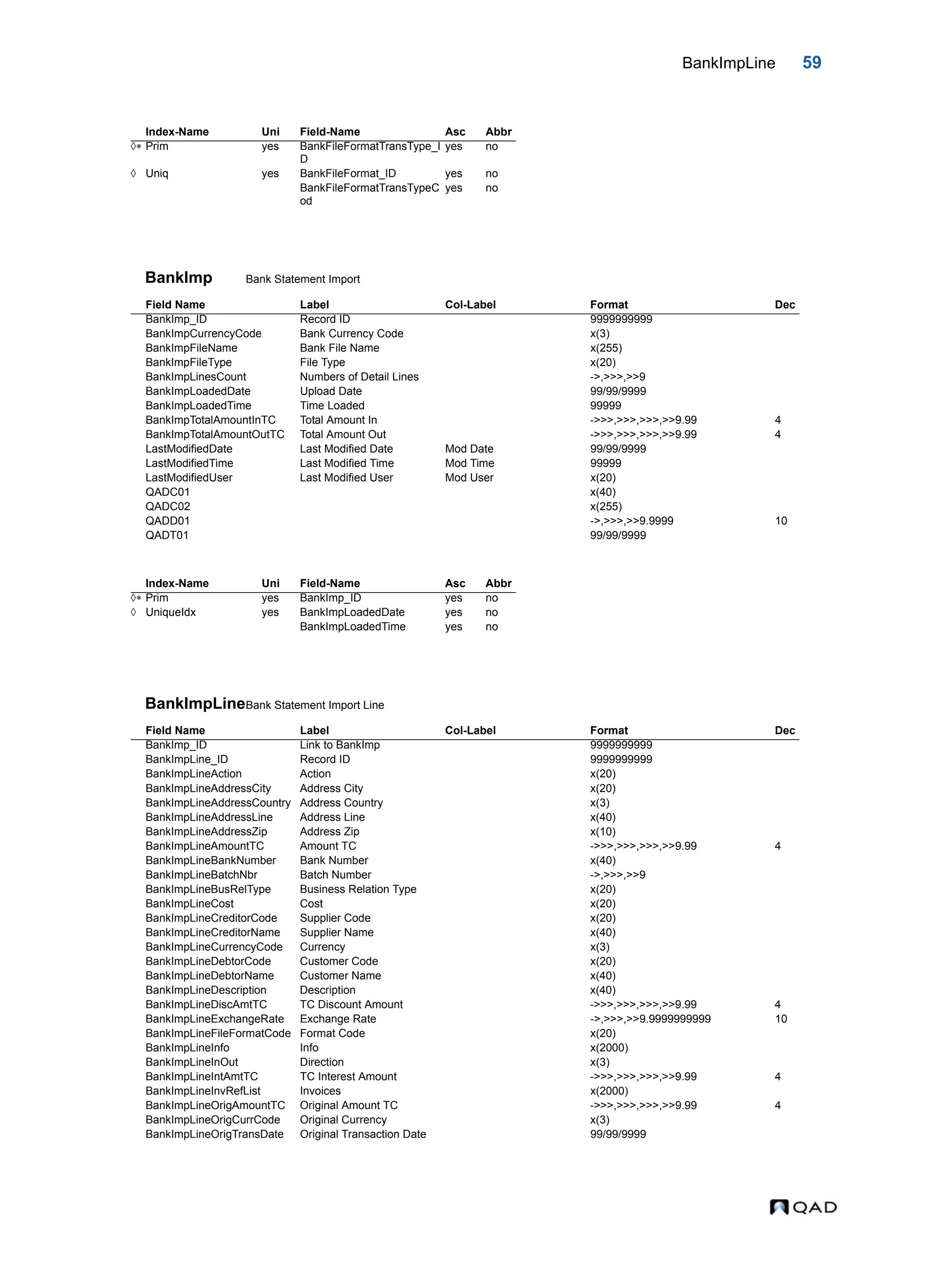 BankImpLine 59 BankImp Bank Statement Import BankImpLineBank Statement Import Line Index-Name Uni Field-Name Asc Abbr  Prim yes BankFileFormatTransType_I D yes no  Uniq yes BankFileFormat_ID yes no BankFileFormatTransTypeC od yes no Field Name Label Col-Label Format Dec BankImp_ID Record ID 9999999999 BankImpCurrencyCode Bank Currency Code x(3) BankImpFileName Bank File Name x(255) BankImpFileType File Type x(20) BankImpLinesCount Numbers of Detail Lines ->,>>>,>>9 BankImpLoadedDate Upload Date 99/99/9999 BankImpLoadedTime Time Loaded 99999 BankImpTotalAmountInTC Total Amount In ->>>,>>>,>>>,>>9.99 4 BankImpTotalAmountOutTC Total Amount Out ->>>,>>>,>>>,>>9.99 4 LastModifiedDate Last Modified Date Mod Date 99/99/9999 LastModifiedTime Last Modified Time Mod Time 99999 LastModifiedUser Last Modified User Mod User x(20) QADC01 x(40) QADC02 x(255) QADD01 ->,>>>,>>9.9999 10 QADT01 99/99/9999 Index-Name Uni Field-Name Asc Abbr  Prim yes BankImp_ID yes no  UniqueIdx yes BankImpLoadedDate yes no BankImpLoadedTime yes no Field Name Label Col-Label Format Dec BankImp_ID Link to BankImp 9999999999 BankImpLine_ID Record ID 9999999999 BankImpLineAction Action x(20) BankImpLineAddressCity Address City x(20) BankImpLineAddressCountry Address Country x(3) BankImpLineAddressLine Address Line x(40) BankImpLineAddressZip Address Zip x(10) BankImpLineAmountTC Amount TC ->>>,>>>,>>>,>>9.99 4 BankImpLineBankNumber Bank Number x(40) BankImpLineBatchNbr Batch Number ->,>>>,>>9 BankImpLineBusRelType Business Relation Type x(20) BankImpLineCost Cost x(20) BankImpLineCreditorCode Supplier Code x(20) BankImpLineCreditorName Supplier Name x(40) BankImpLineCurrencyCode Currency x(3) BankImpLineDebtorCode Customer Code x(20) BankImpLineDebtorName Customer Name x(40) BankImpLineDescription Description x(40) BankImpLineDiscAmtTC TC Discount Amount ->>>,>>>,>>>,>>9.99 4 BankImpLineExchangeRate Exchange Rate ->,>>>,>>9.9999999999 10 BankImpLineFileFormatCode Format Code x(20) BankImpLineInfo Info x(2000) BankImpLineInOut Direction x(3) BankImpLineIntAmtTC TC Interest Amount ->>>,>>>,>>>,>>9.99 4 BankImpLineInvRefList Invoices x(2000) BankImpLineOrigAmountTC Original Amount TC ->>>,>>>,>>>,>>9.99 4 BankImpLineOrigCurrCode Original Currency x(3) BankImpLineOrigTransDate Original Transaction Date 99/99/9999 