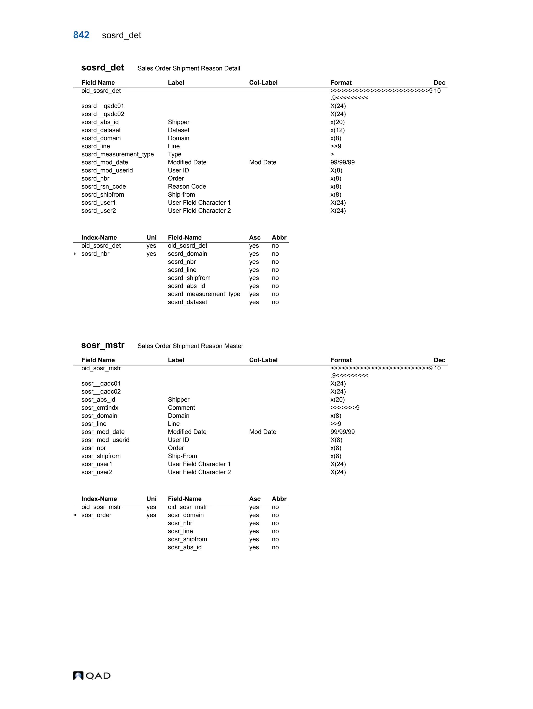  QAD Database Definitions Technical Reference - QAD2013.1EE