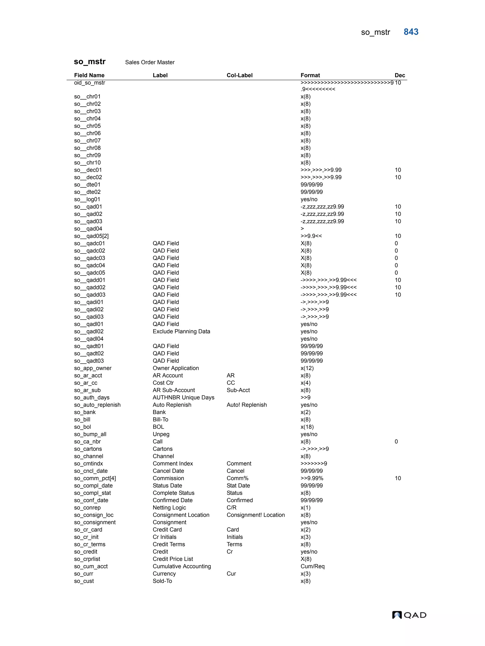  QAD Database Definitions Technical Reference - QAD2013.1EE