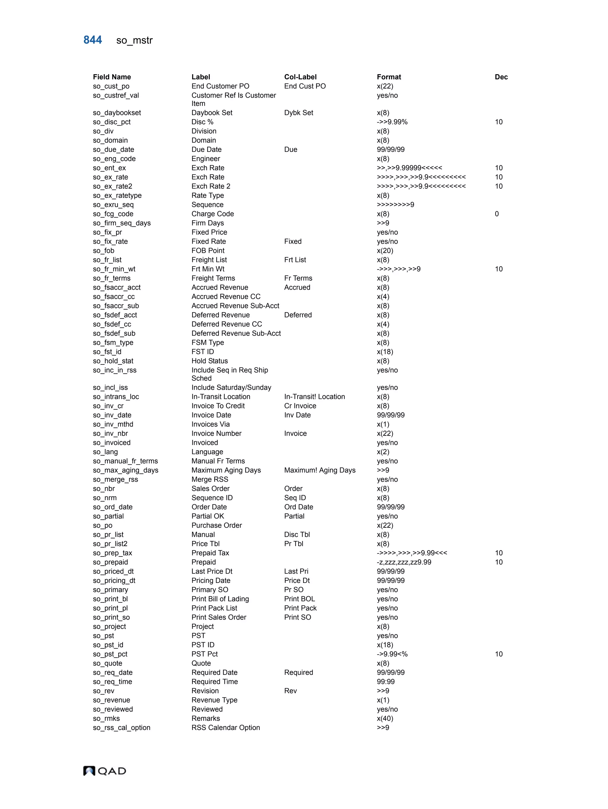  QAD Database Definitions Technical Reference - QAD2013.1EE