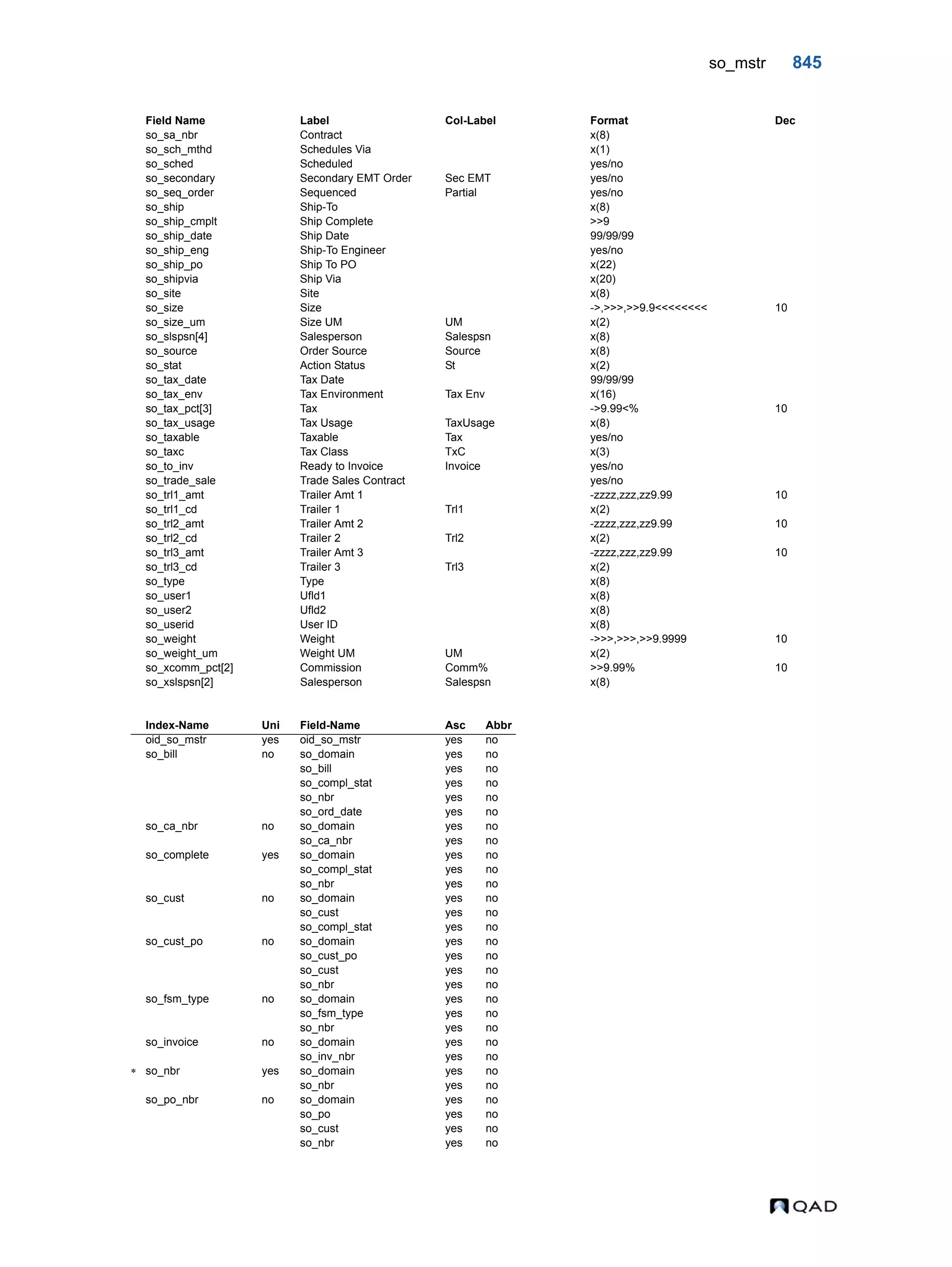  QAD Database Definitions Technical Reference - QAD2013.1EE