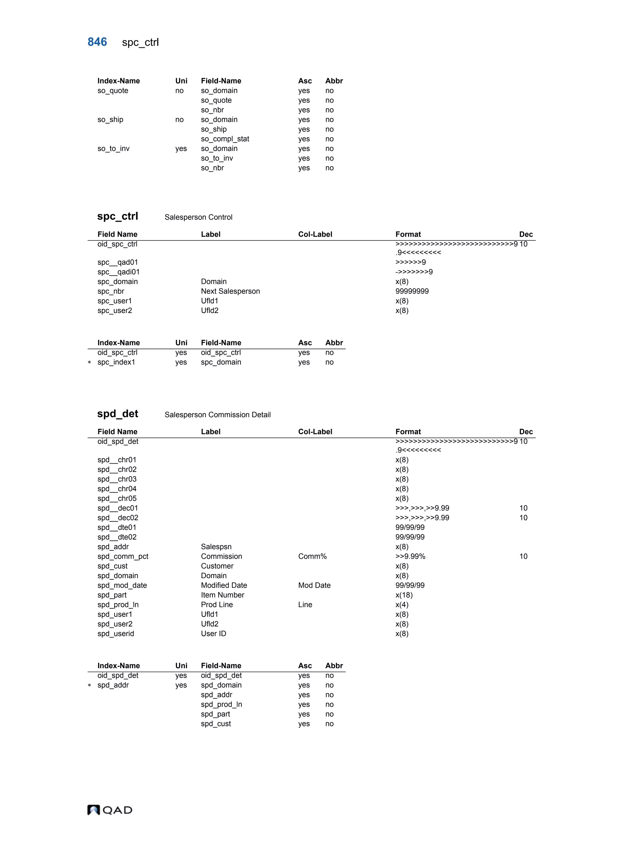  QAD Database Definitions Technical Reference - QAD2013.1EE