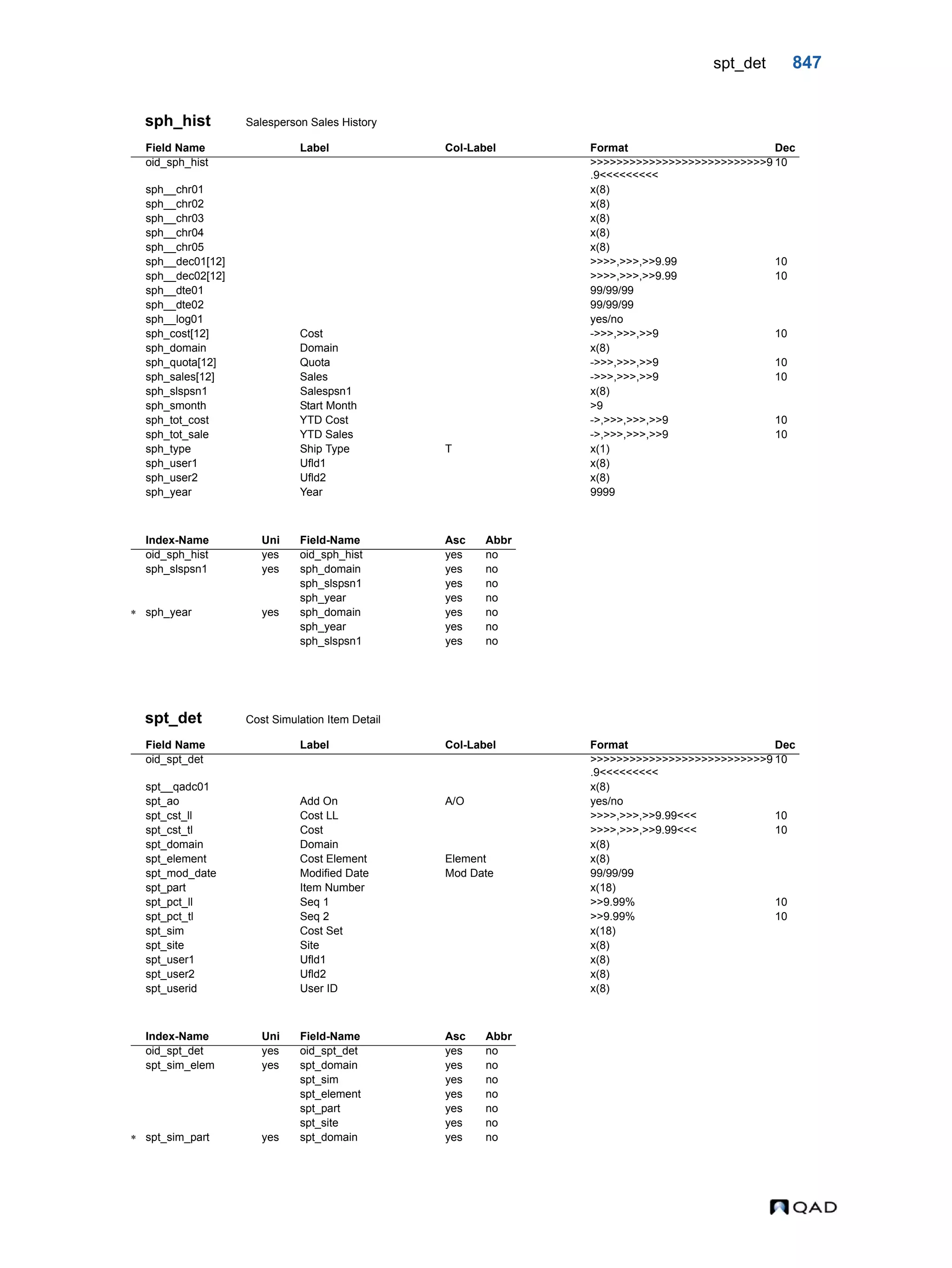  QAD Database Definitions Technical Reference - QAD2013.1EE