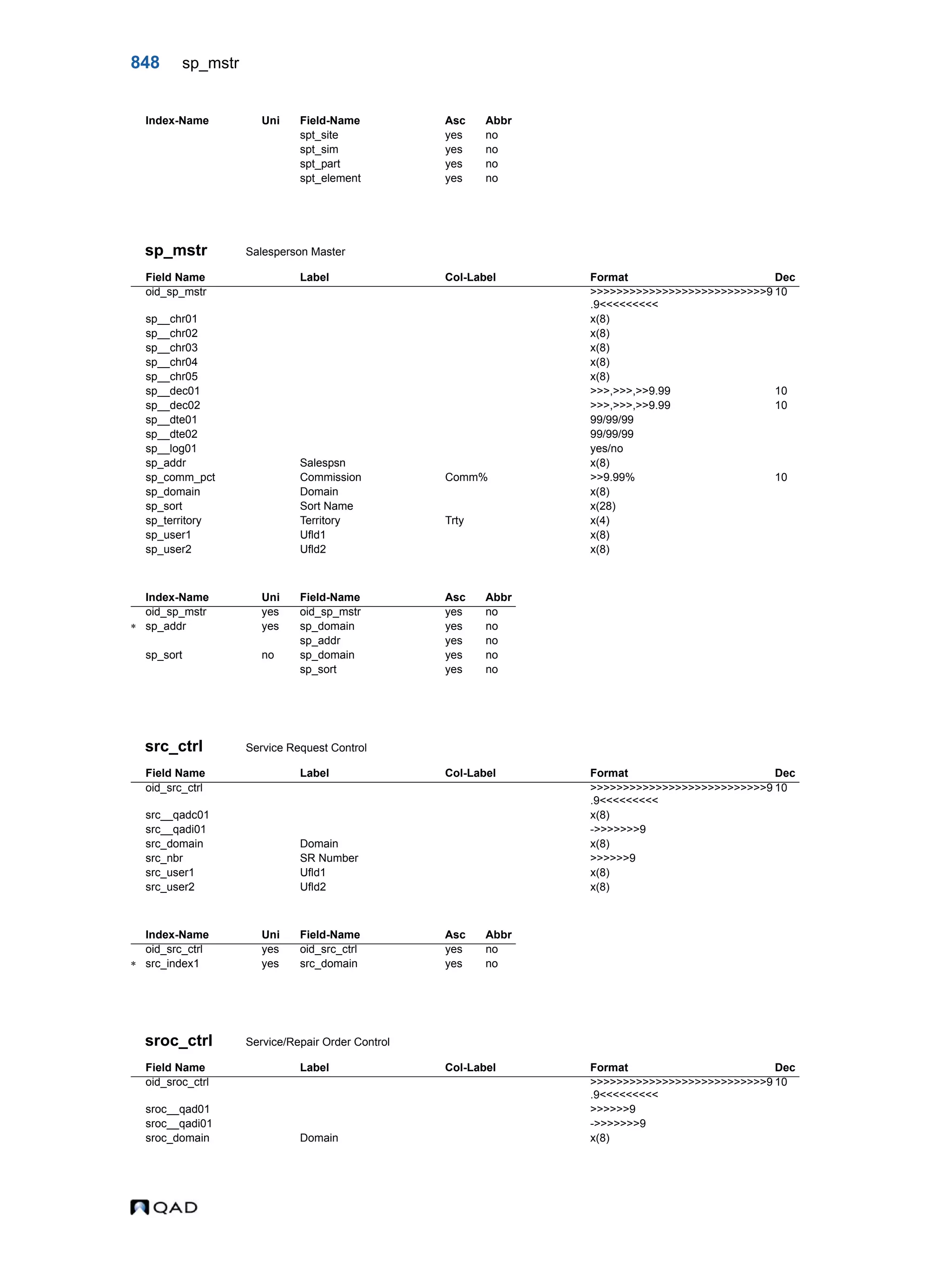  QAD Database Definitions Technical Reference - QAD2013.1EE