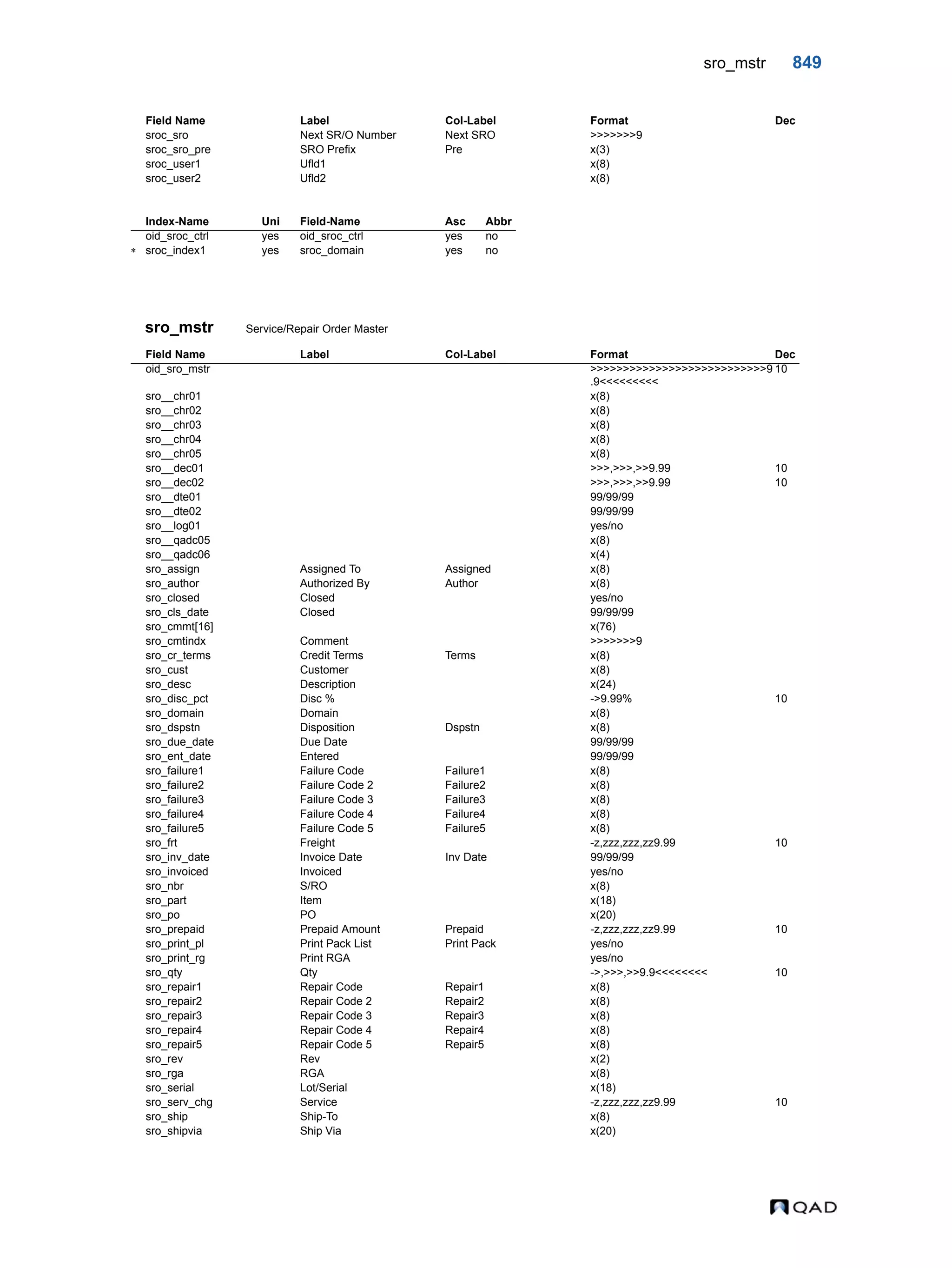  QAD Database Definitions Technical Reference - QAD2013.1EE