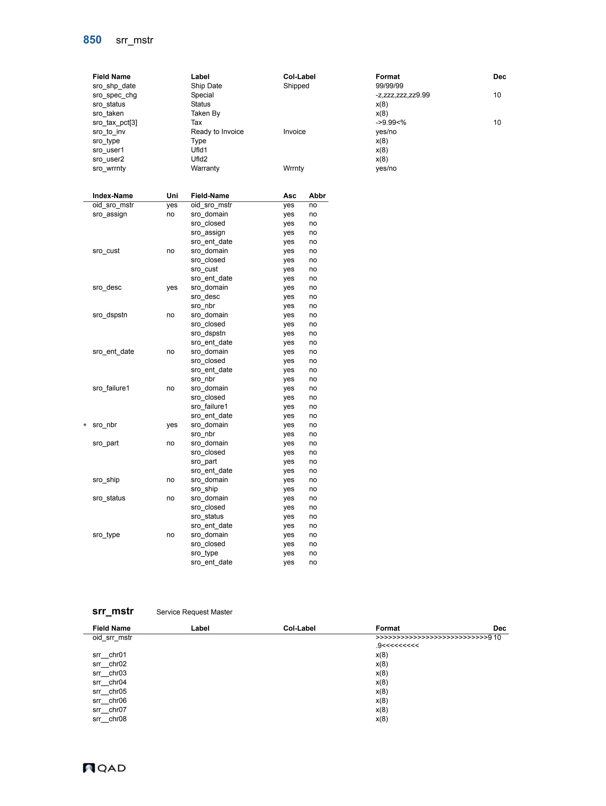  QAD Database Definitions Technical Reference - QAD2013.1EE