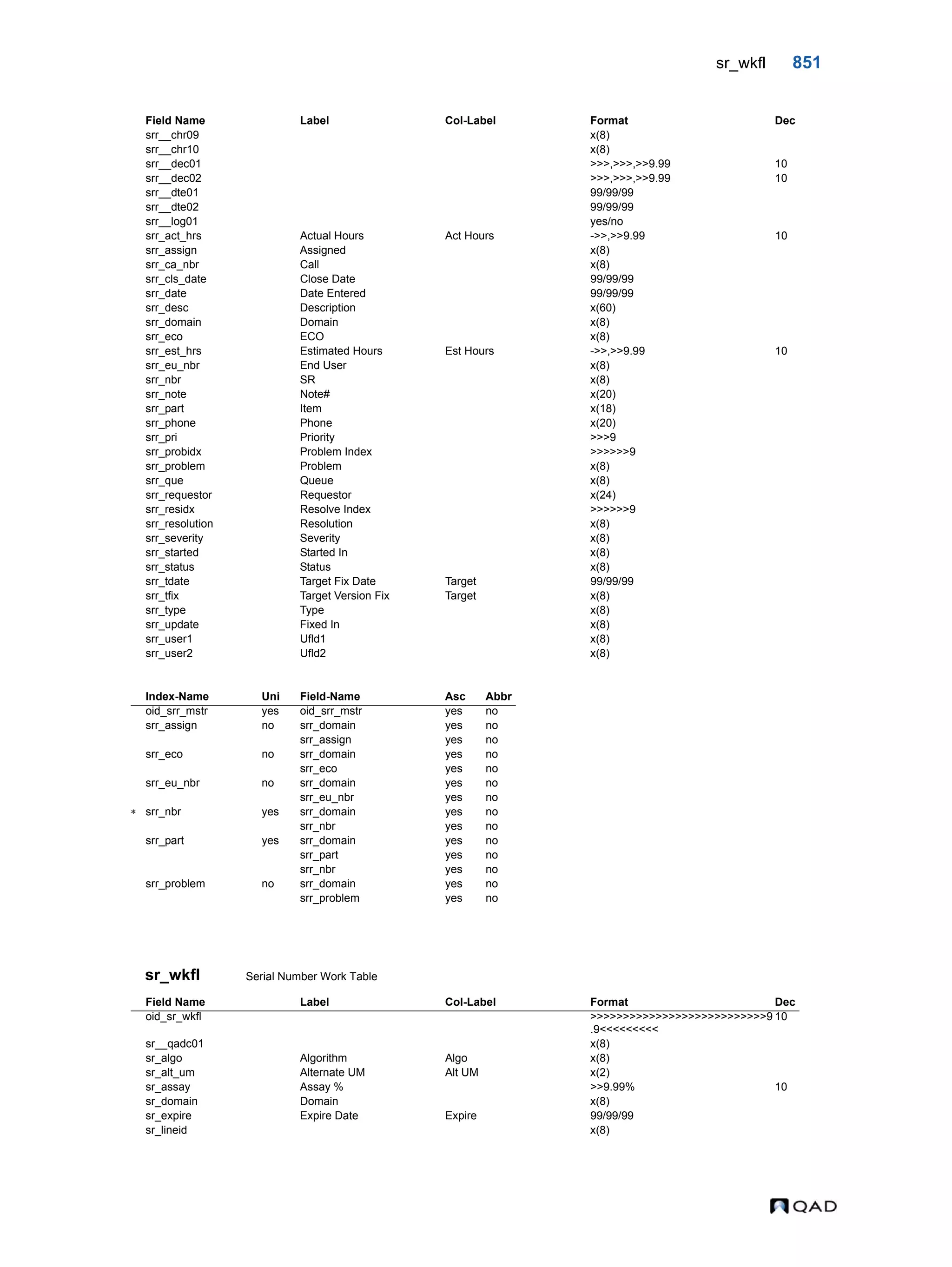  QAD Database Definitions Technical Reference - QAD2013.1EE