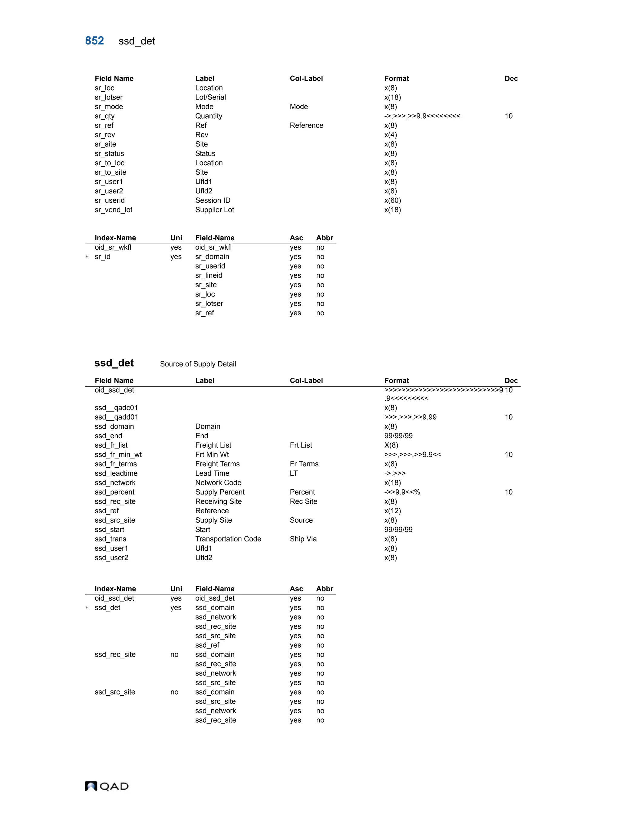  QAD Database Definitions Technical Reference - QAD2013.1EE