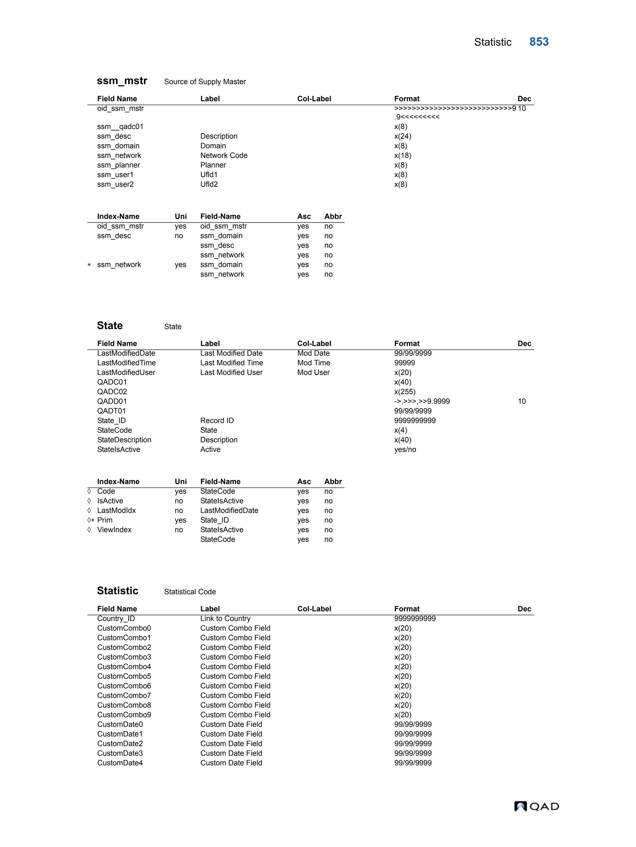 QAD Database Definitions Technical Reference - QAD2013.1EE